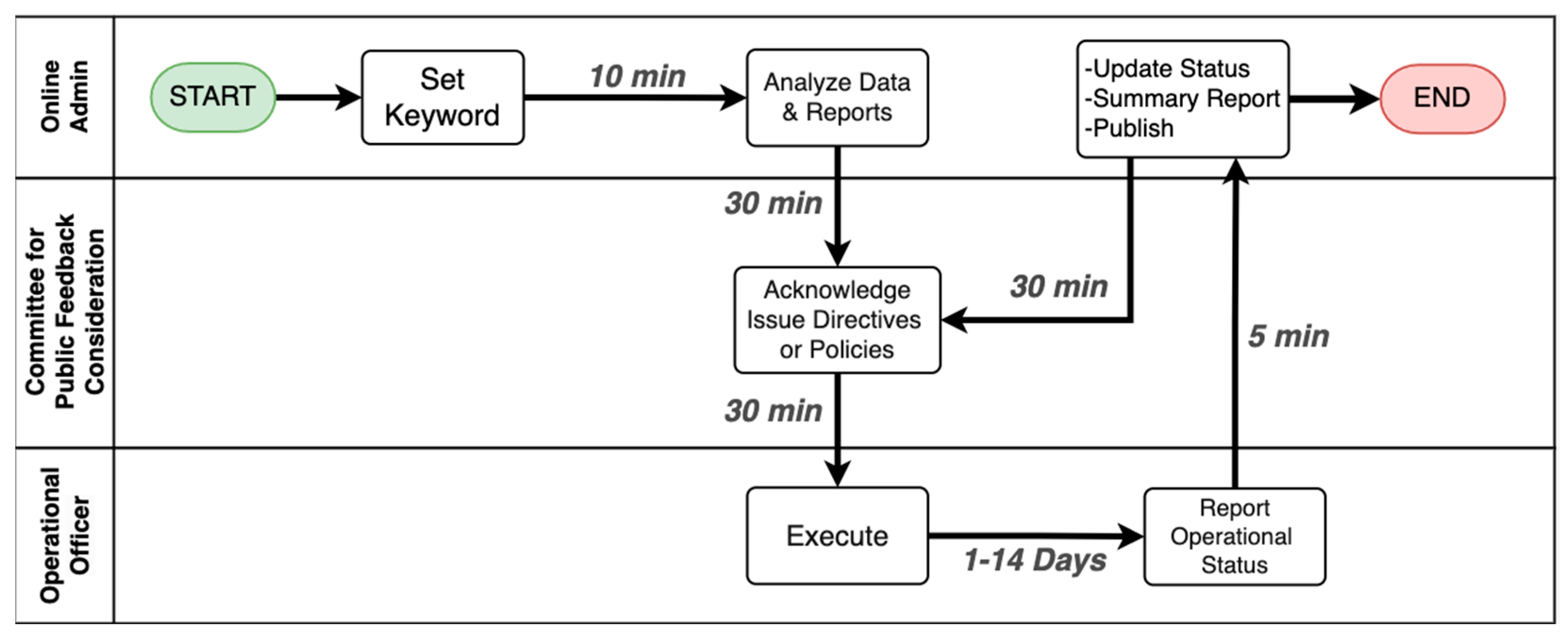 Socsci 13 00666 g004