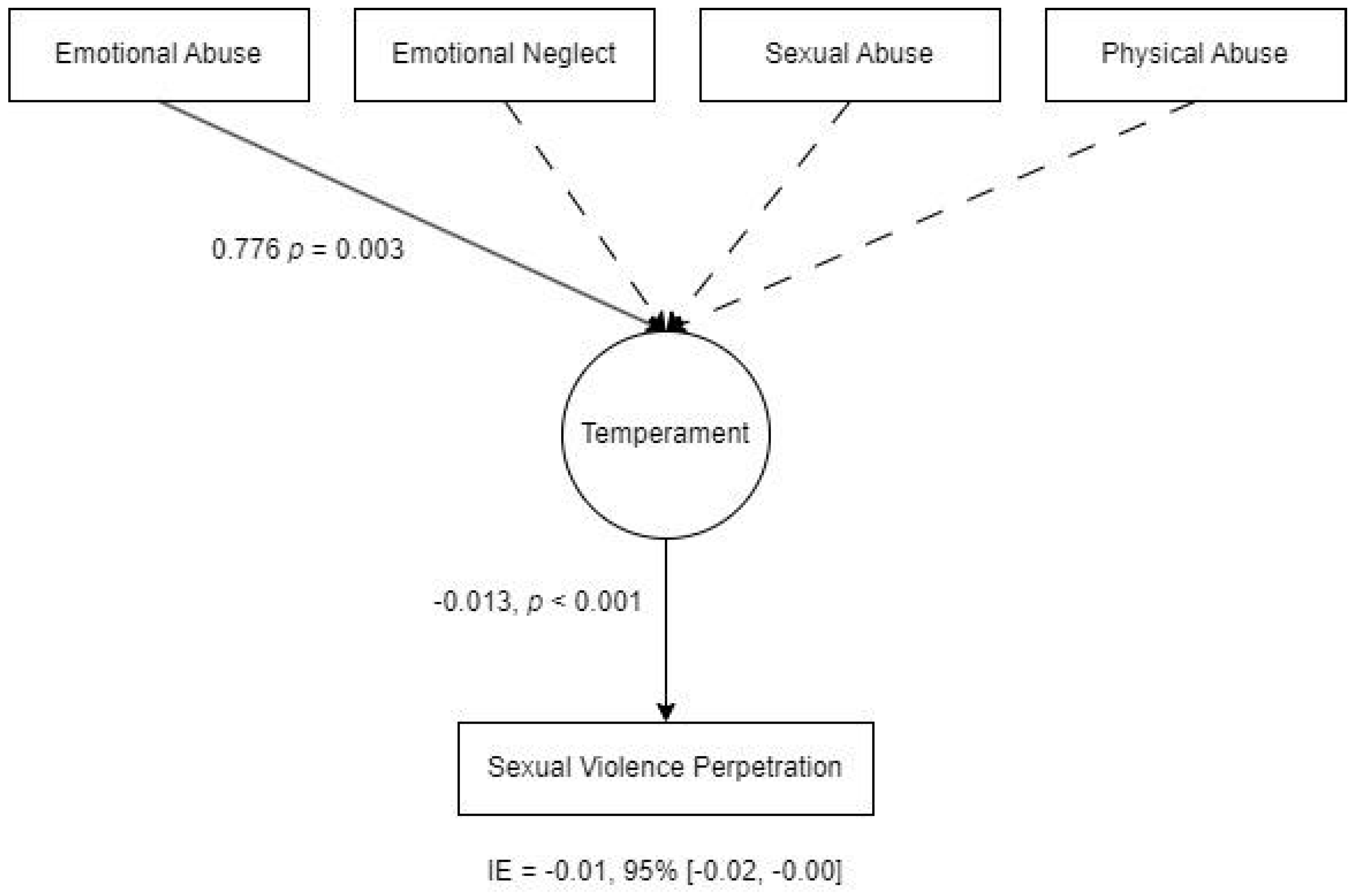 Socsci 13 00670 g001