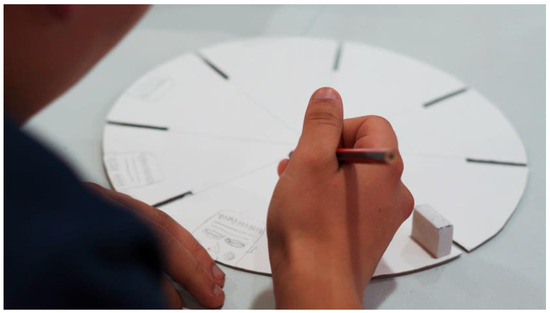 Socsci 13 00671 g005