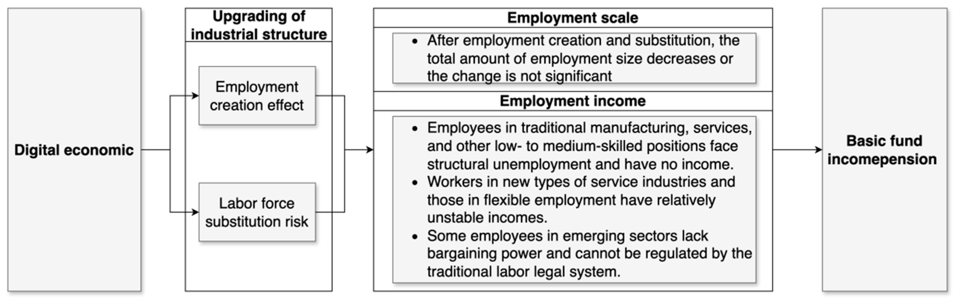 Socsci 13 00672 g001