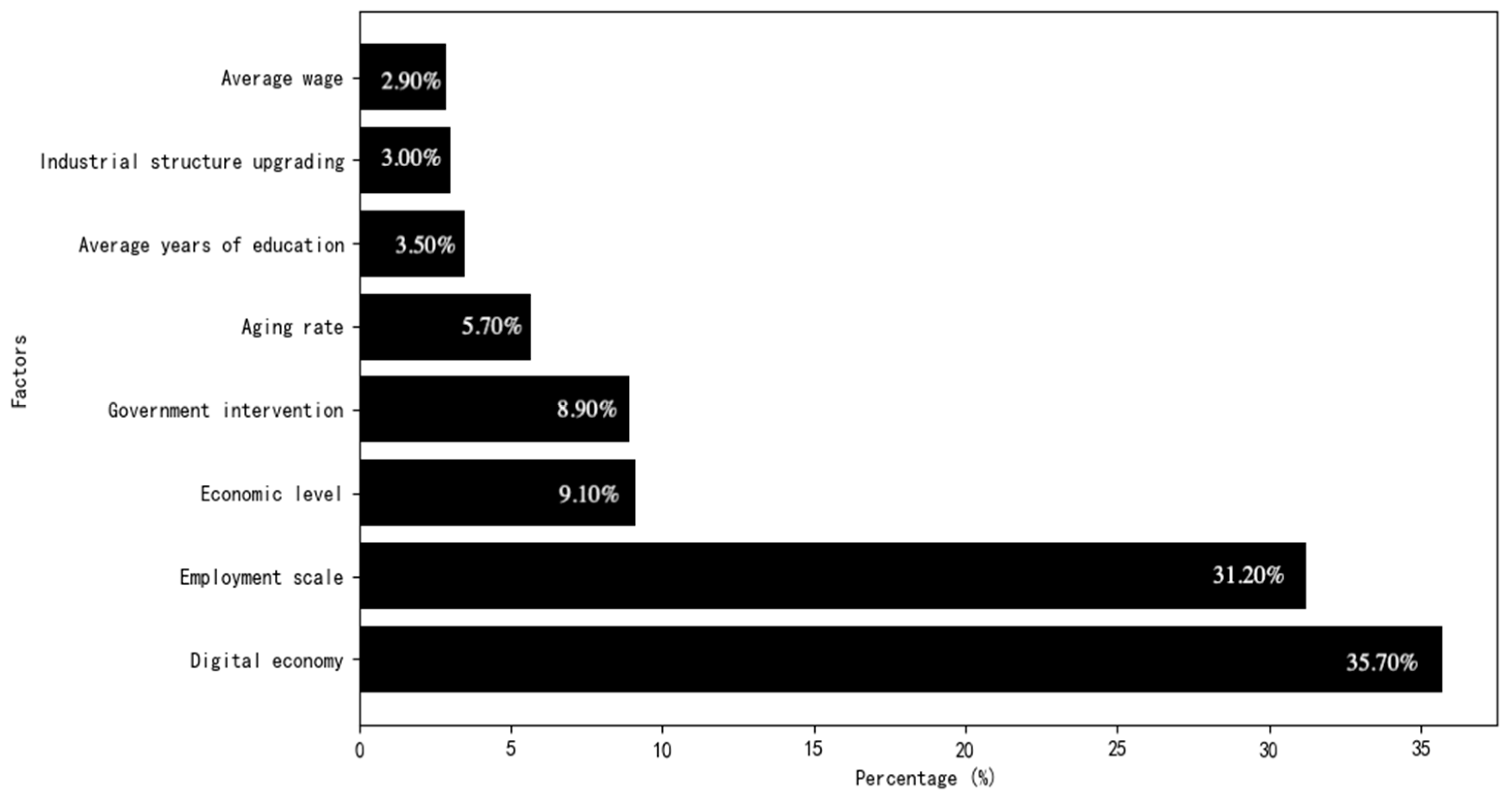 Socsci 13 00672 g003