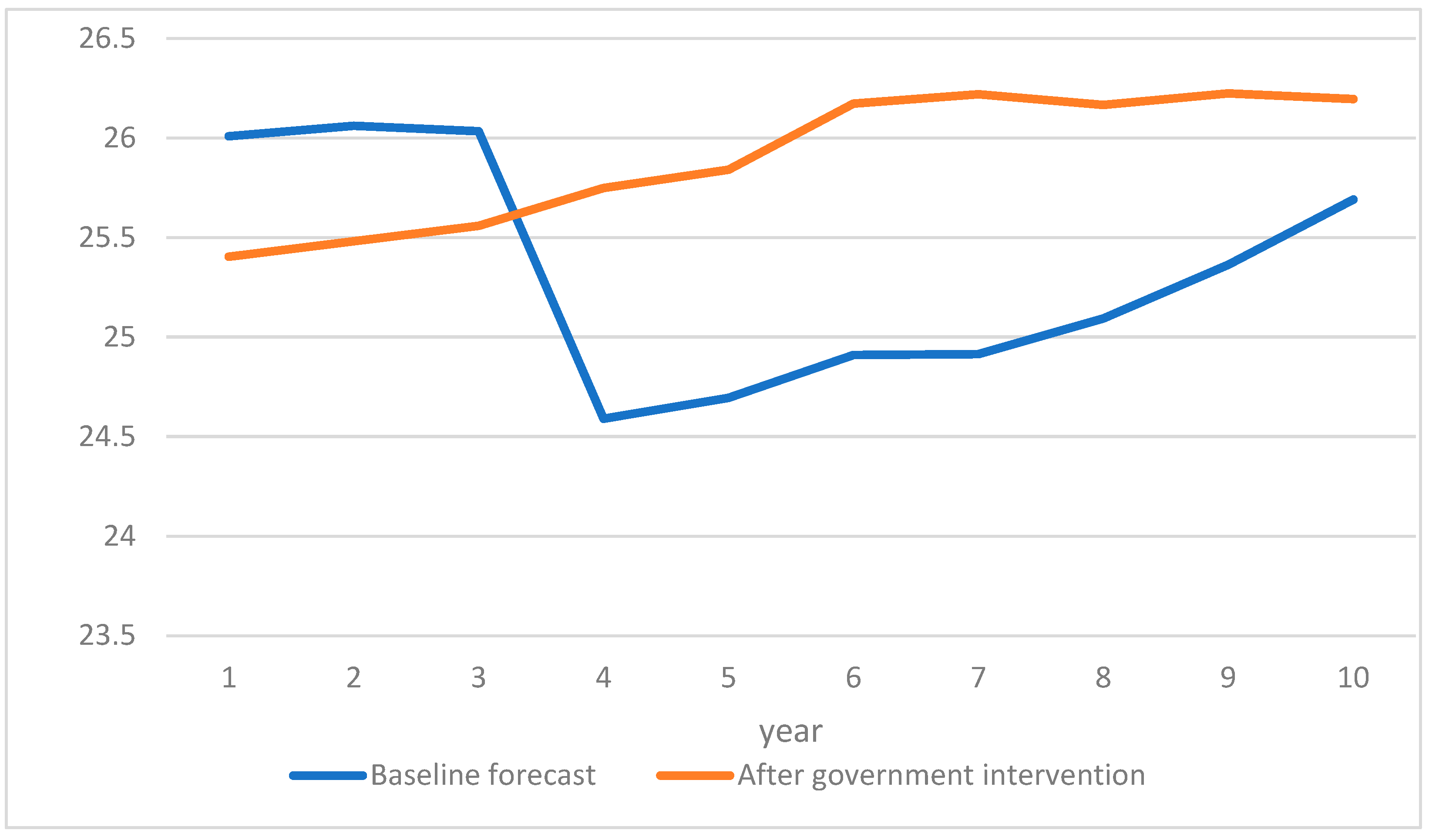 Socsci 13 00672 g004