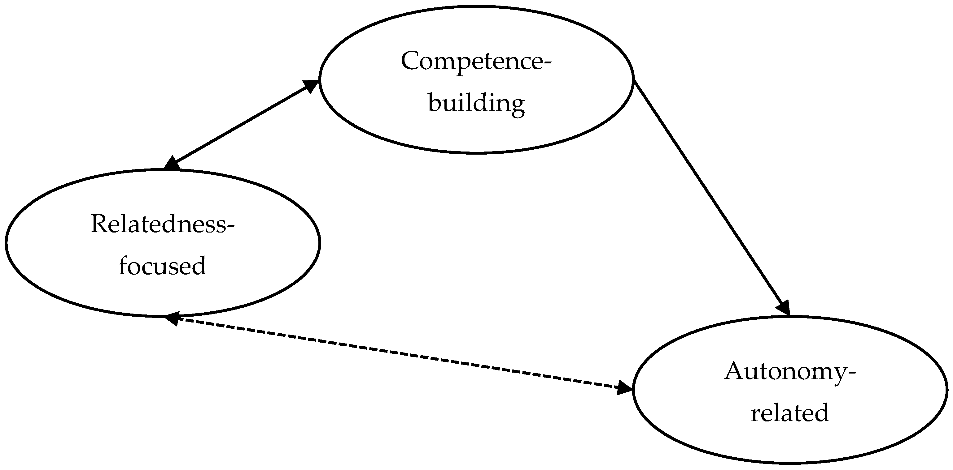 Socsci 13 00681 g001