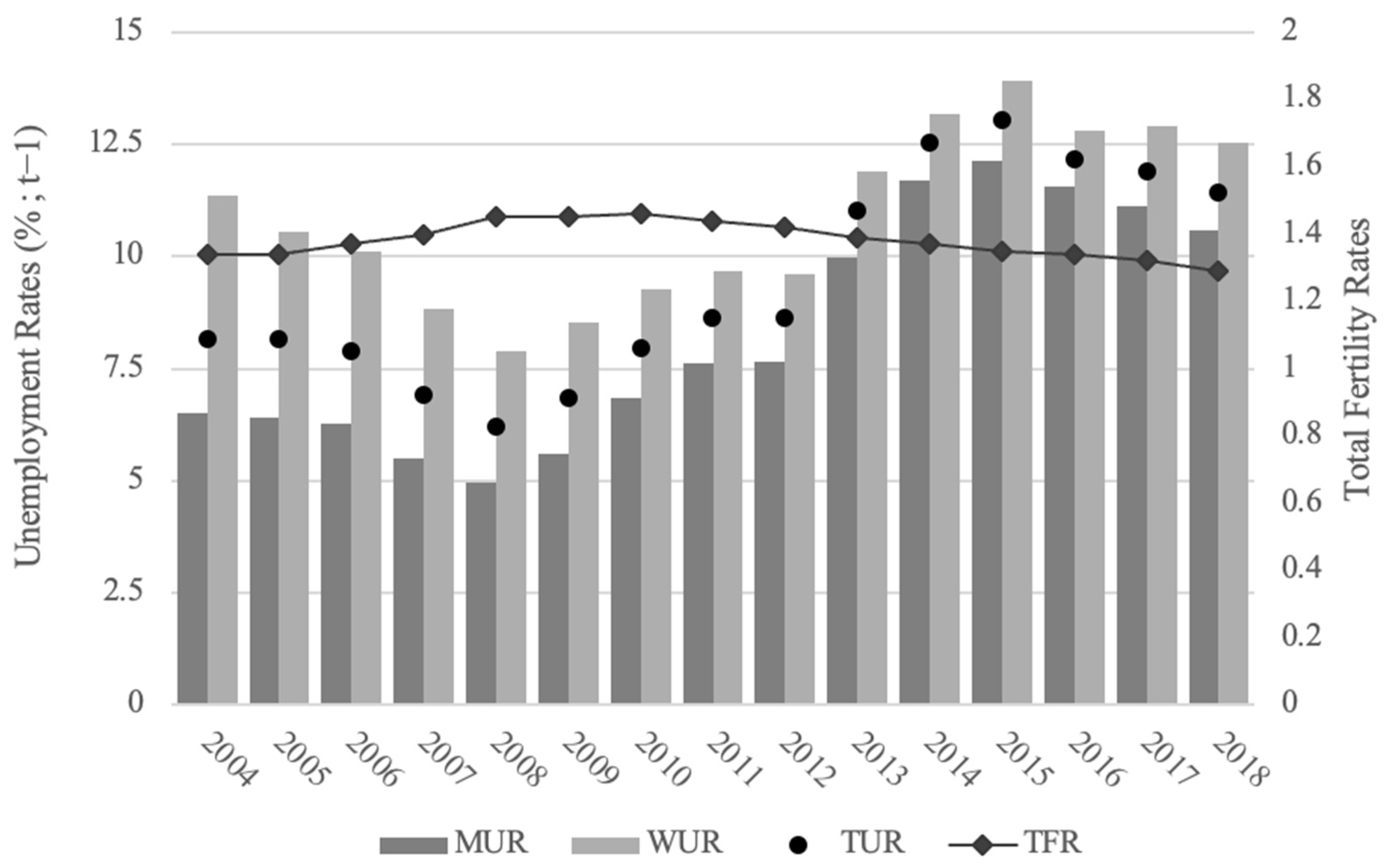 Socsci 13 00683 g001