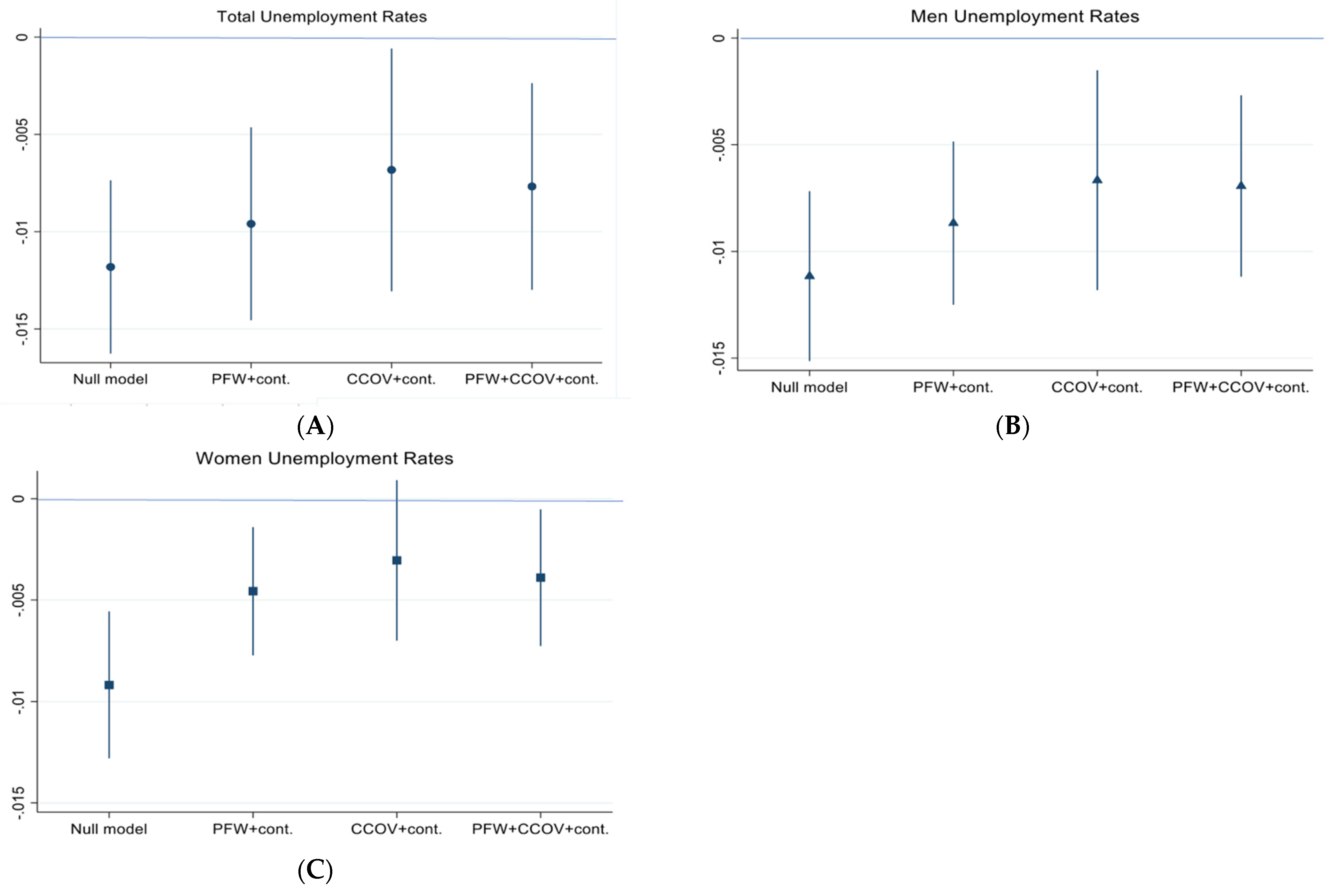 Socsci 13 00683 g002