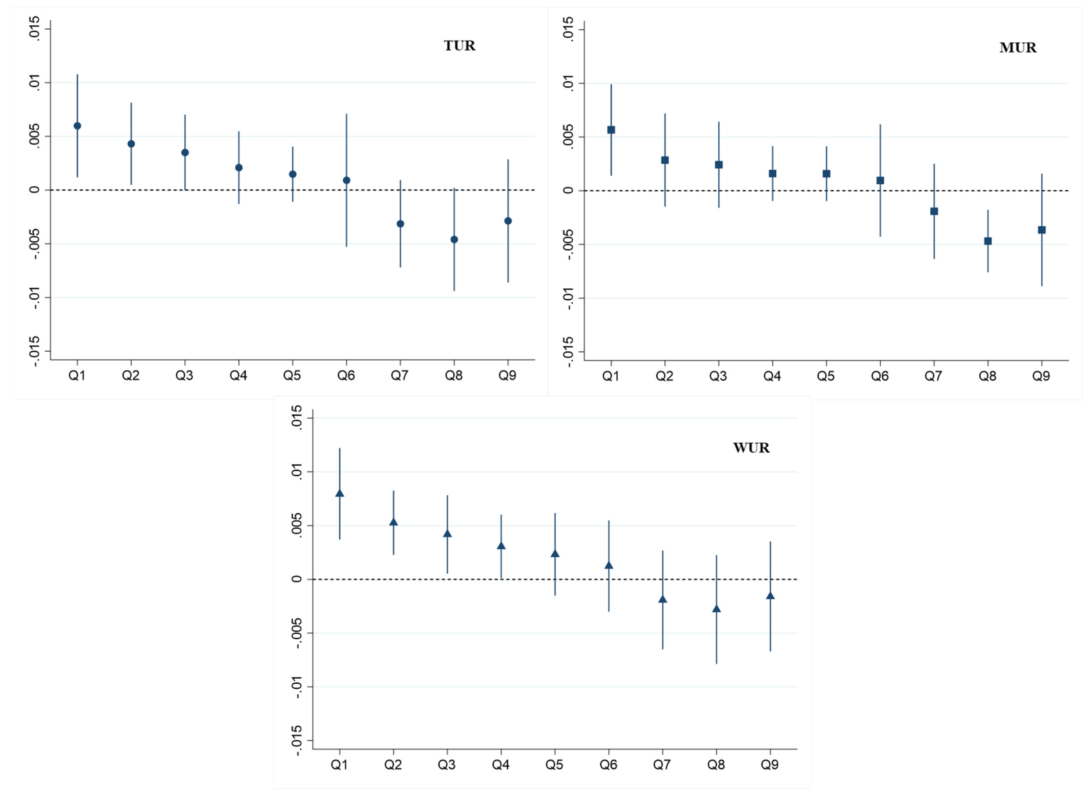 Socsci 13 00683 g003