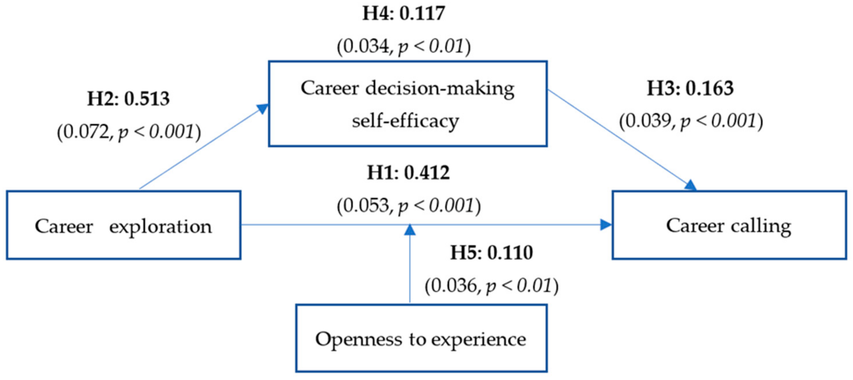 Socsci 13 00685 g003