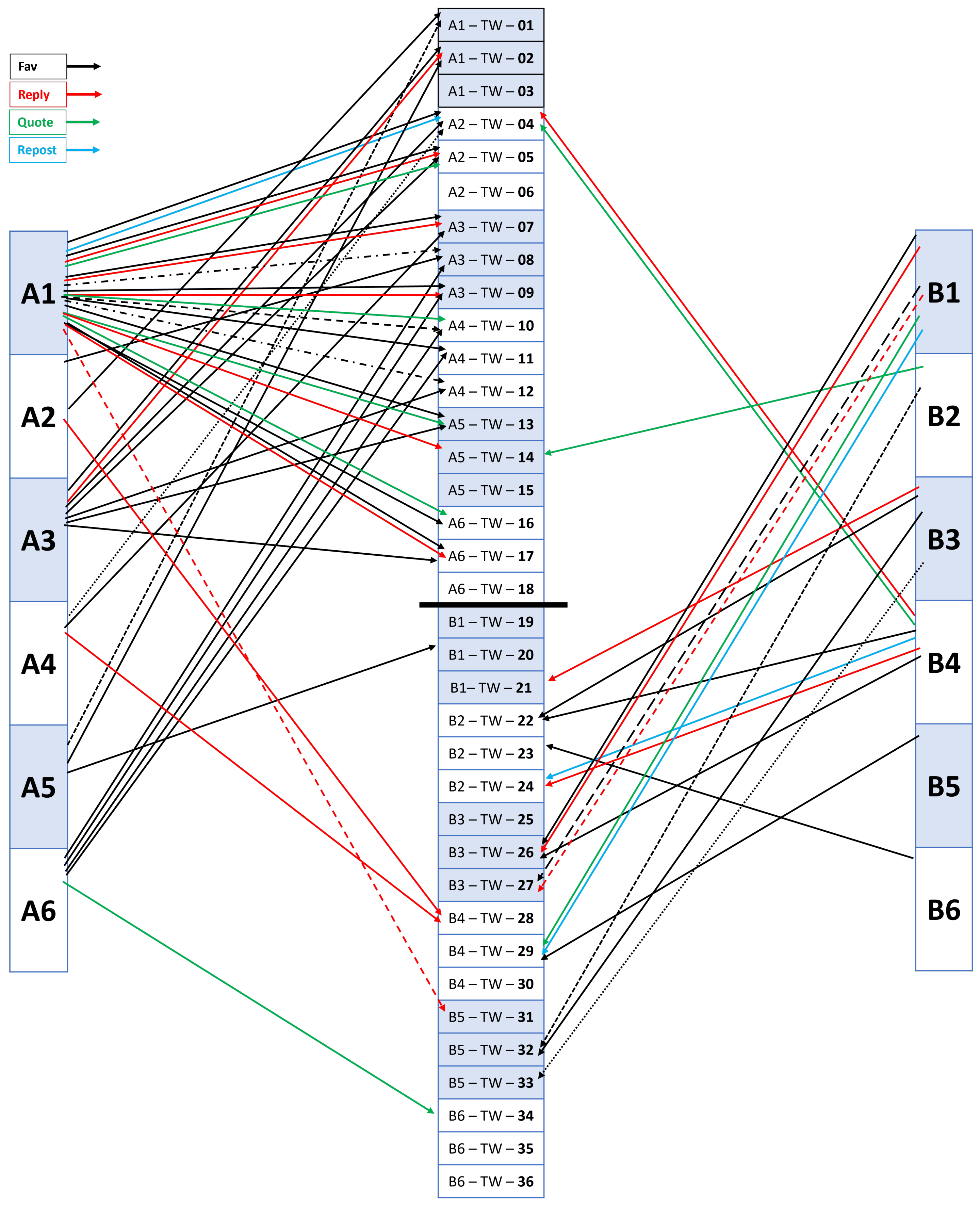 Socsci 13 00692 g005
