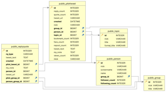 Socsci 13 00692 g0a1