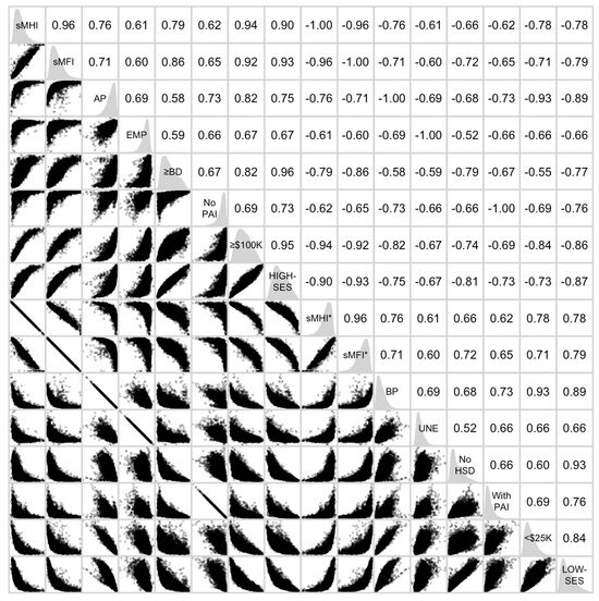 Socsci 13 00693 g001