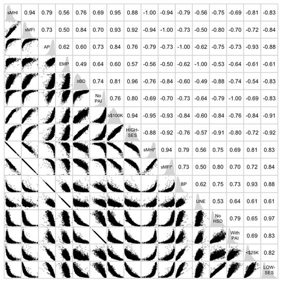 Socsci 13 00693 g002