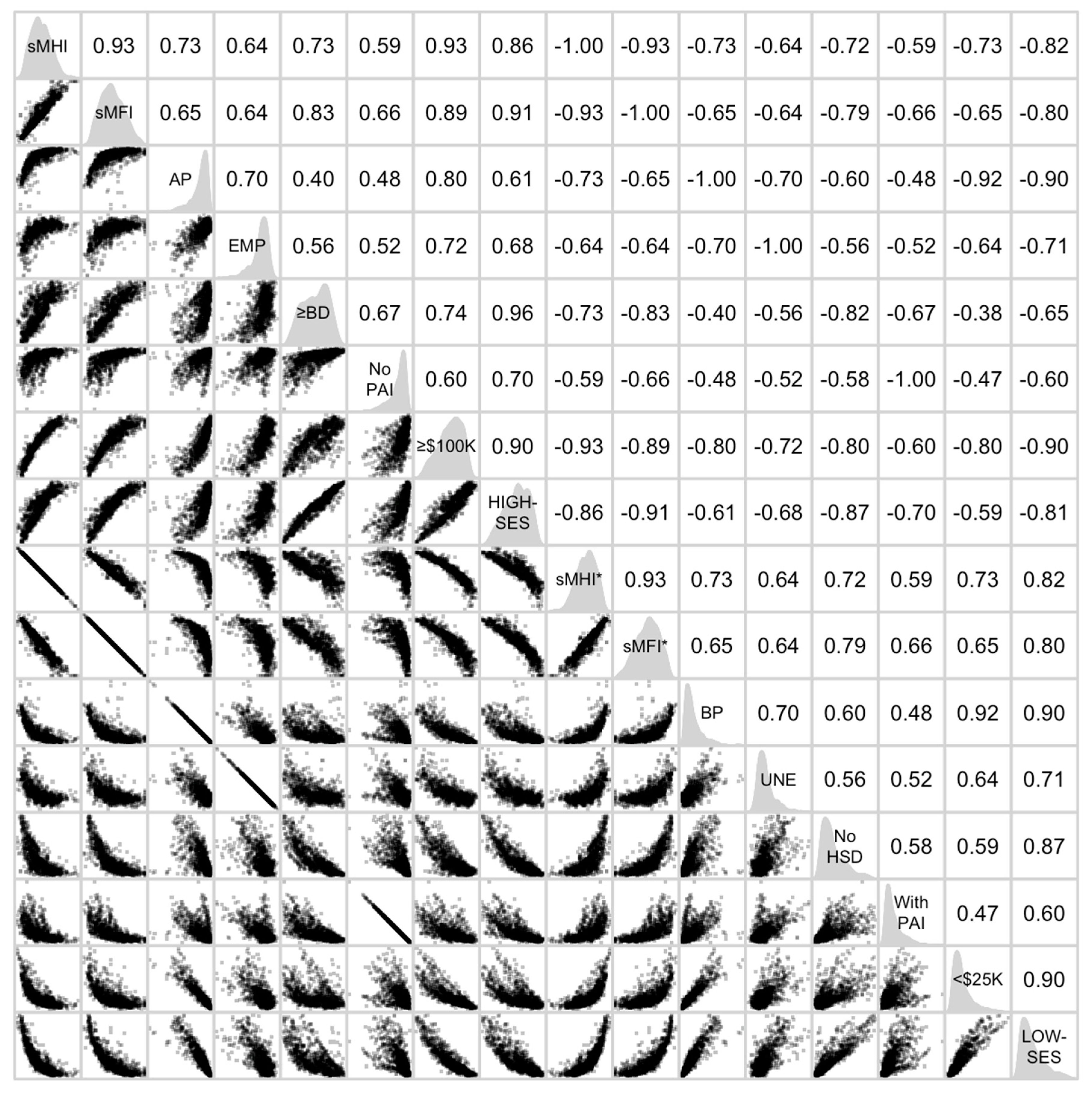 Socsci 13 00693 g003 Socsci 13 00693 g003