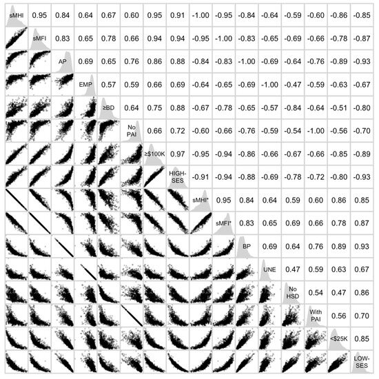 Socsci 13 00693 g004