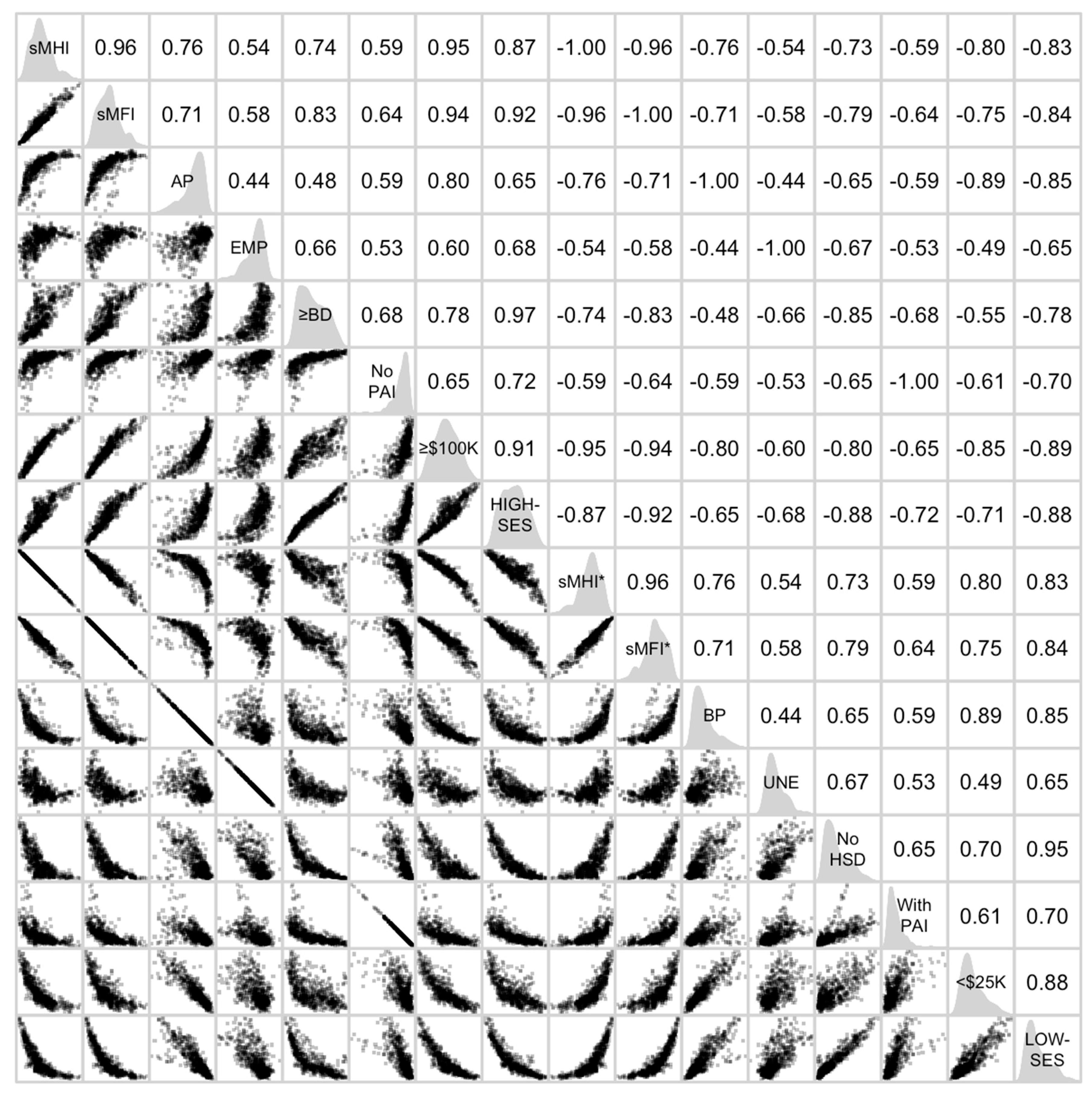 Socsci 13 00693 g005 Socsci 13 00693 g005