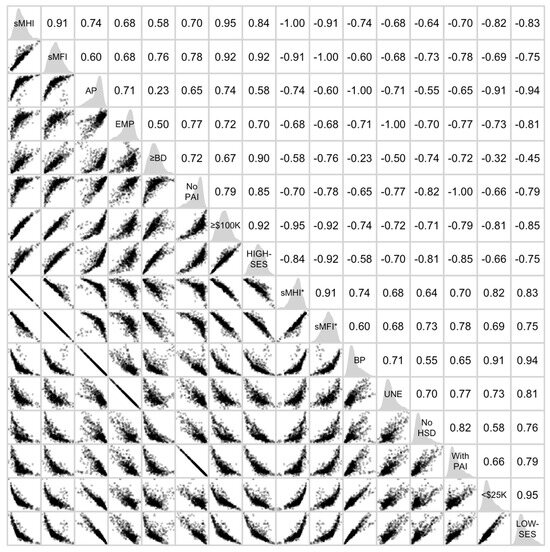 Socsci 13 00693 g006