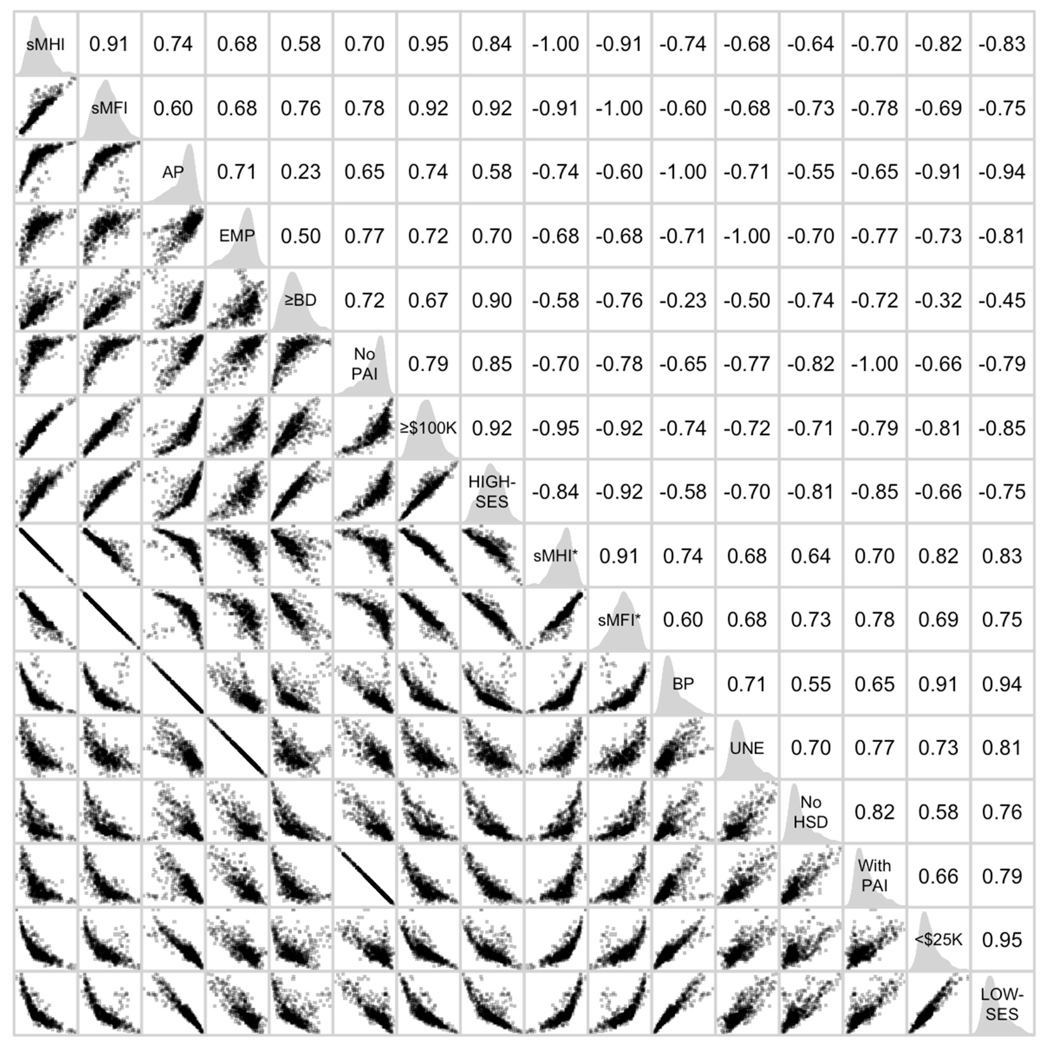 Socsci 13 00693 g006 Socsci 13 00693 g006