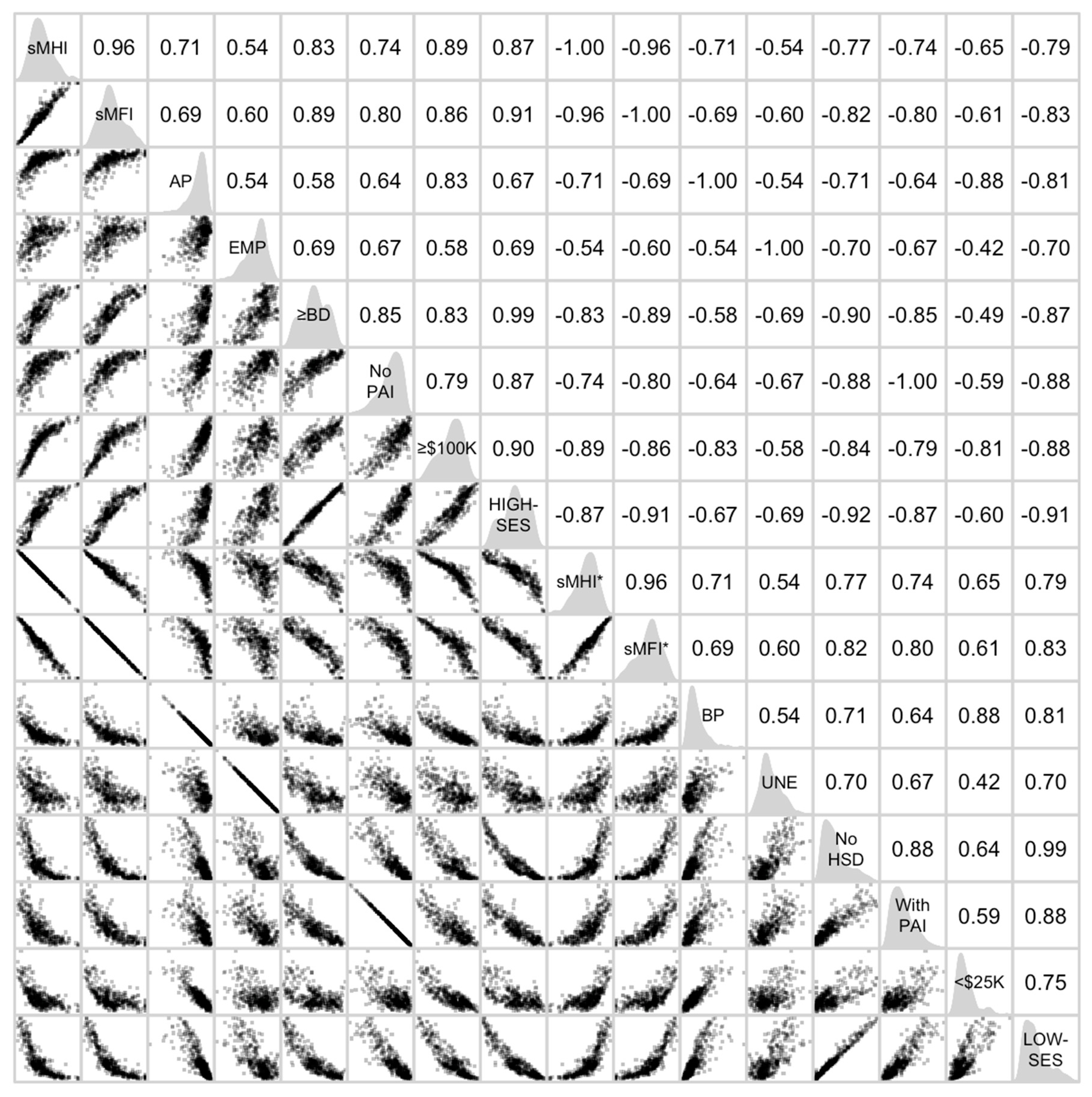 Socsci 13 00693 g007 Socsci 13 00693 g007