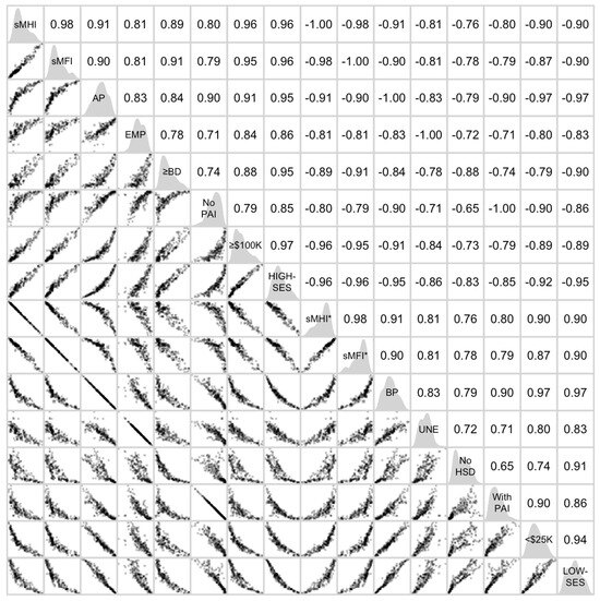 Socsci 13 00693 g008