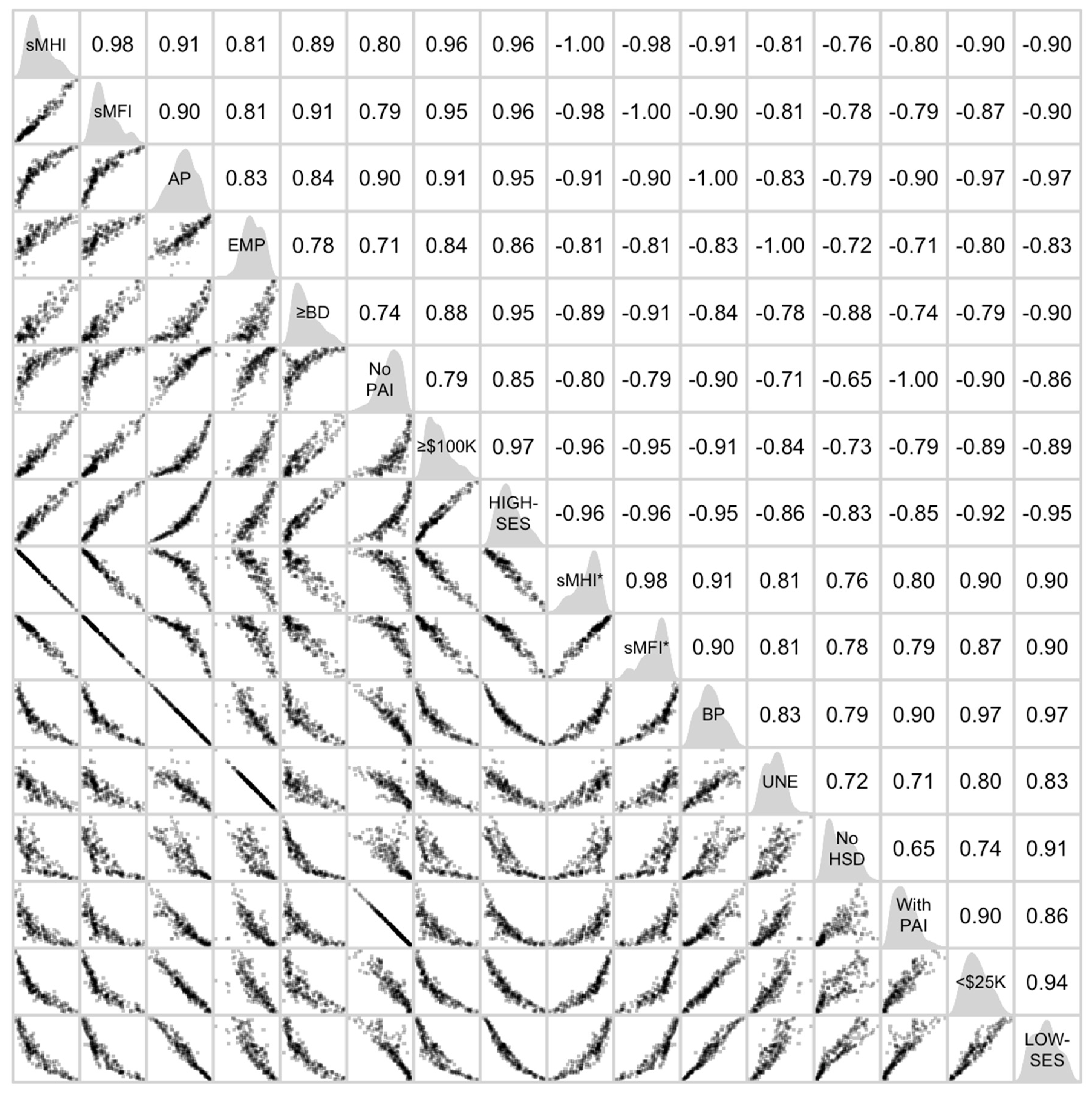 Socsci 13 00693 g008 Socsci 13 00693 g008
