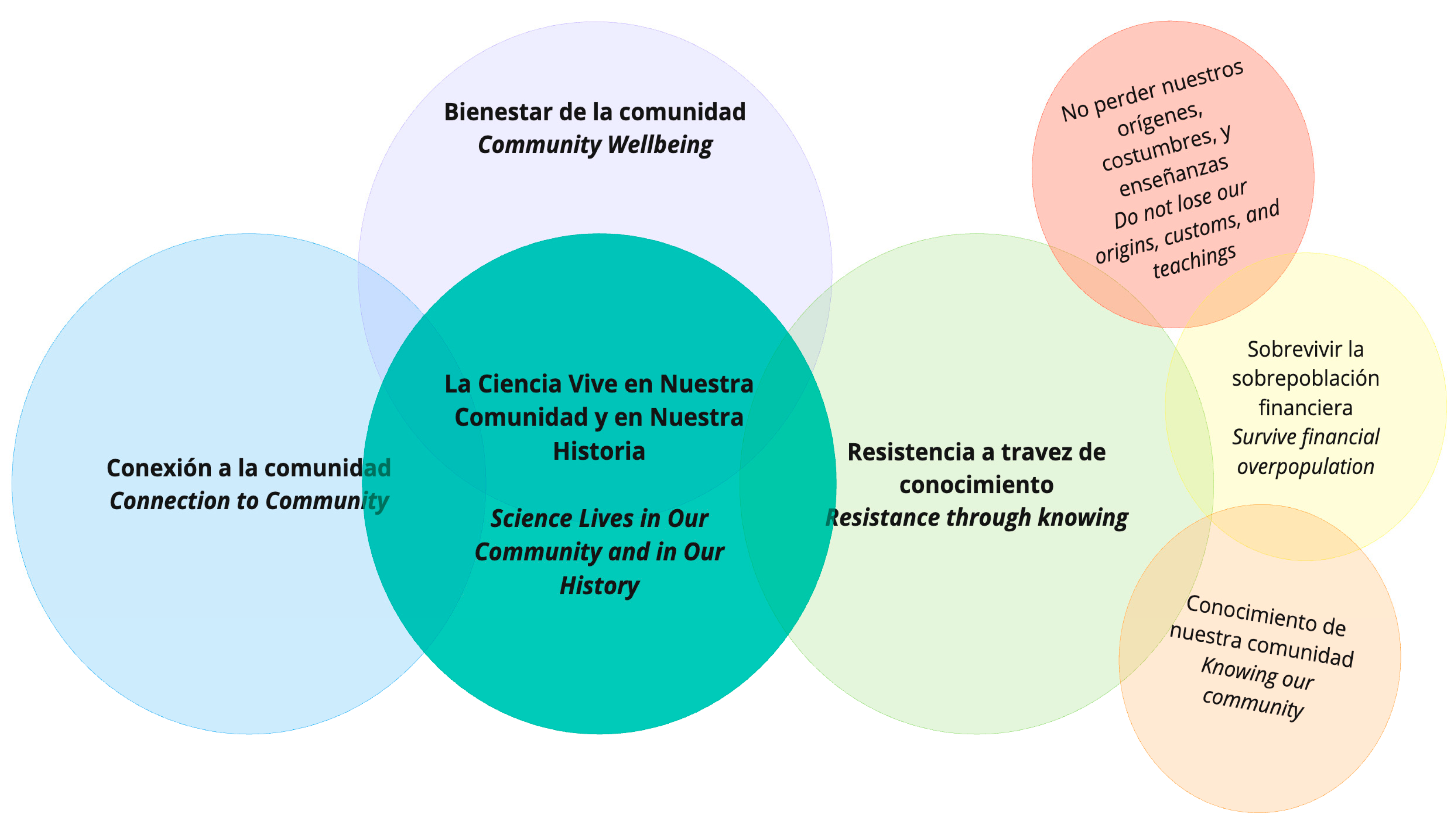Socsci 14 00013 g006
