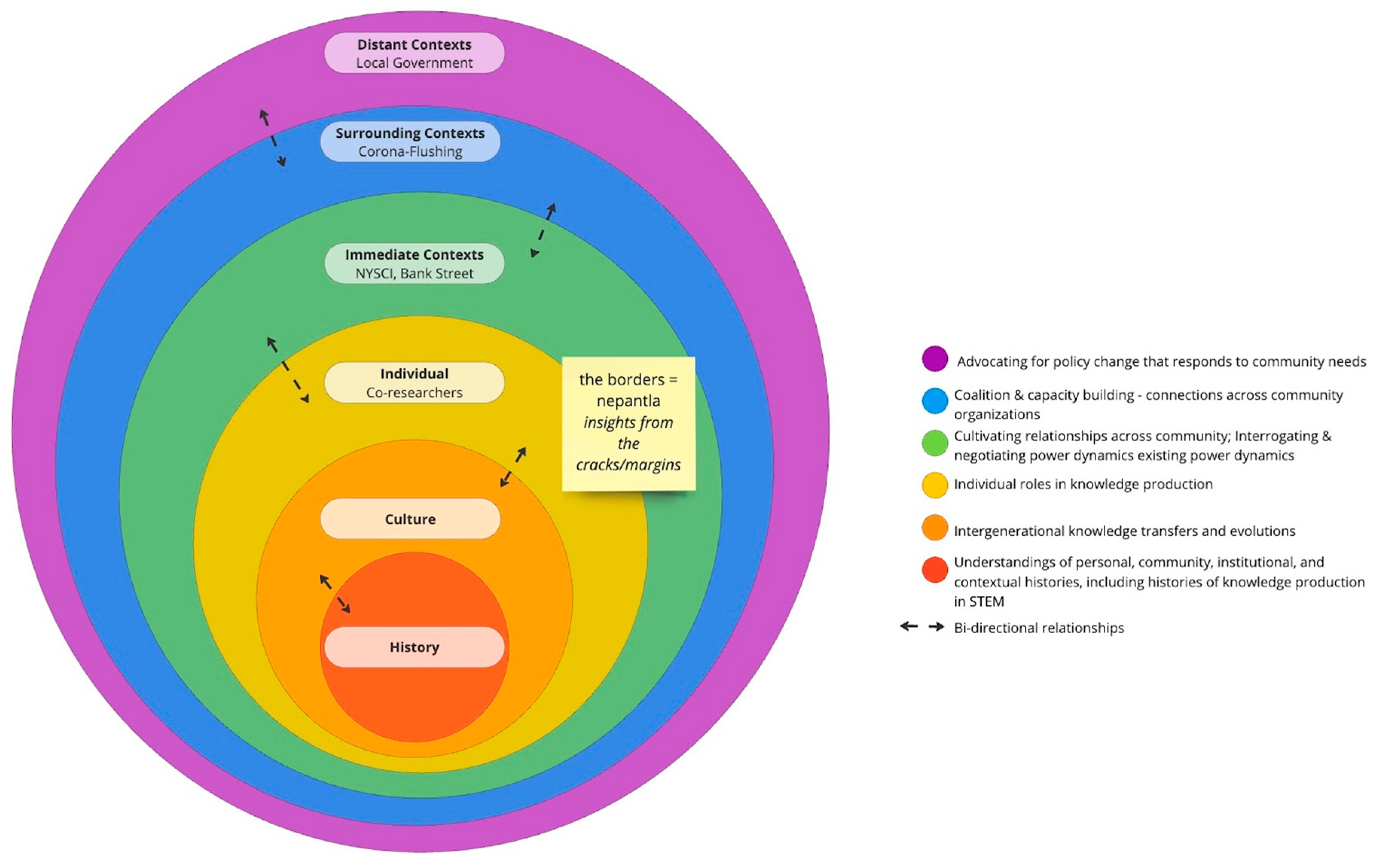 Socsci 14 00013 g015