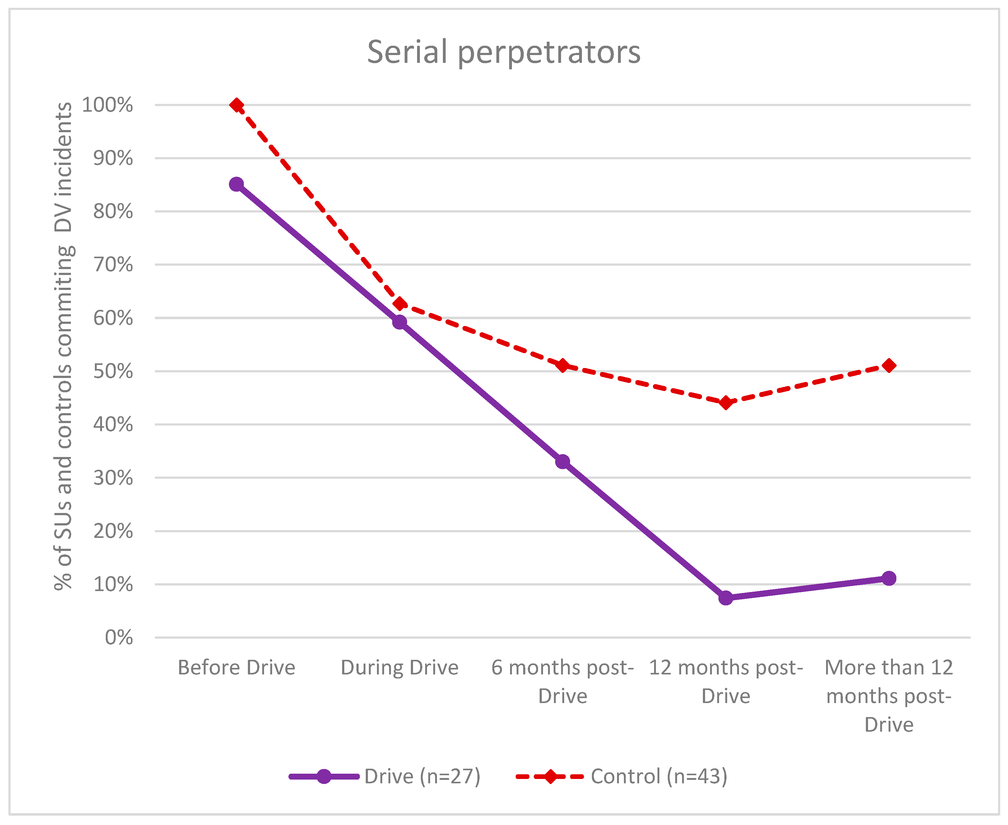 Socsci 14 00055 g006