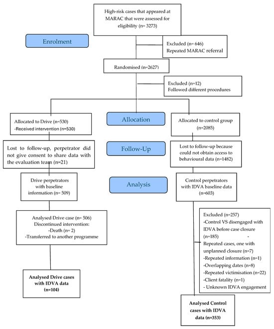 Socsci 14 00055 g0a1