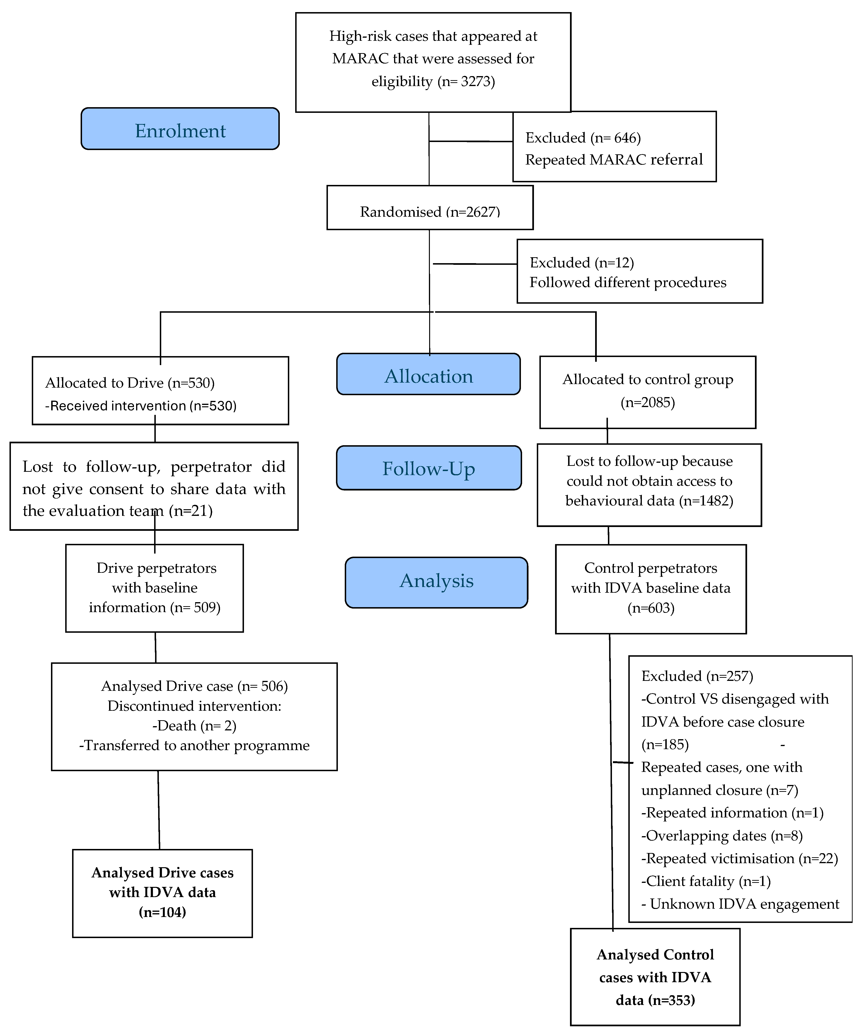 Socsci 14 00055 g0a1