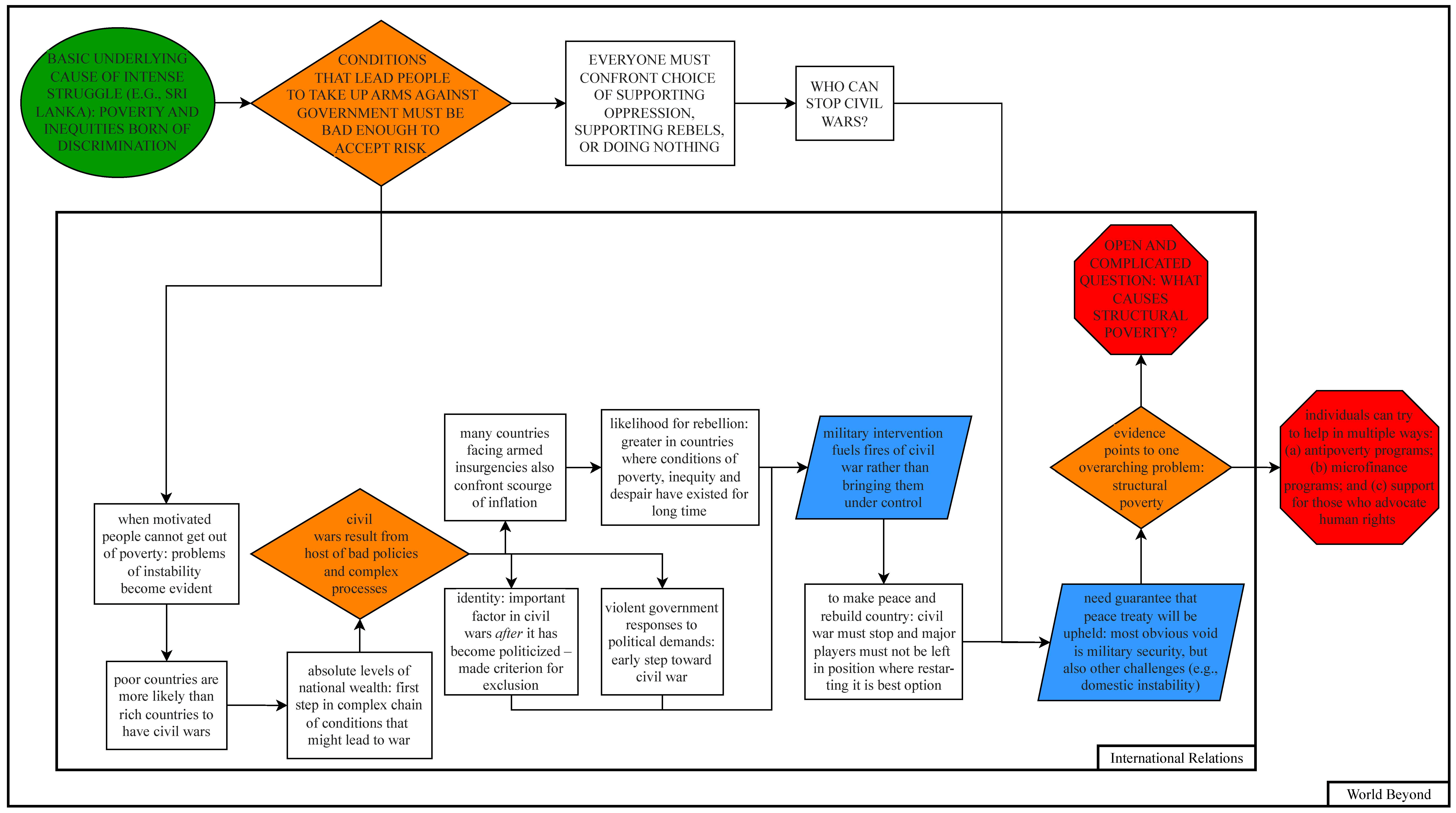 Socsci 14 00059 g001