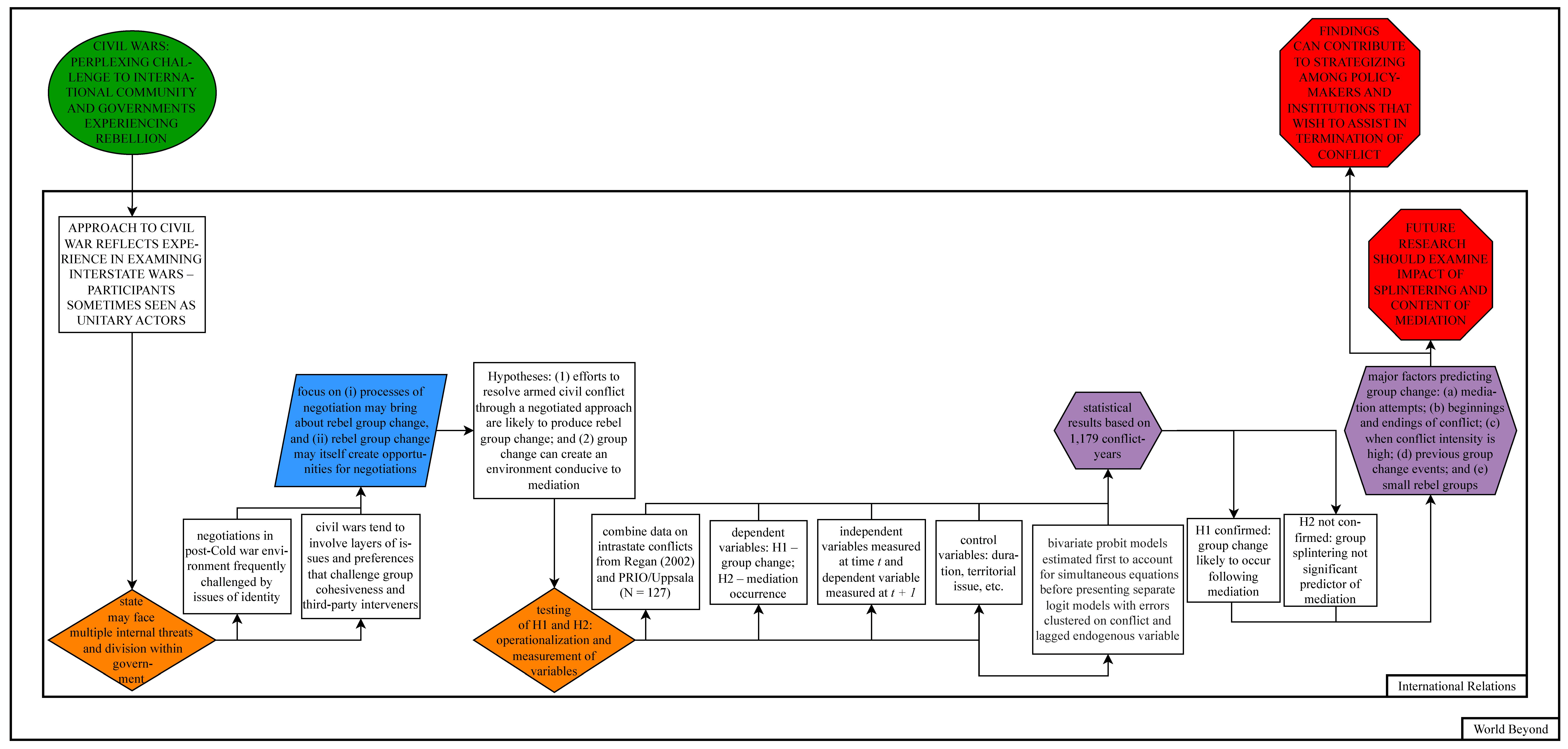 Socsci 14 00059 g002
