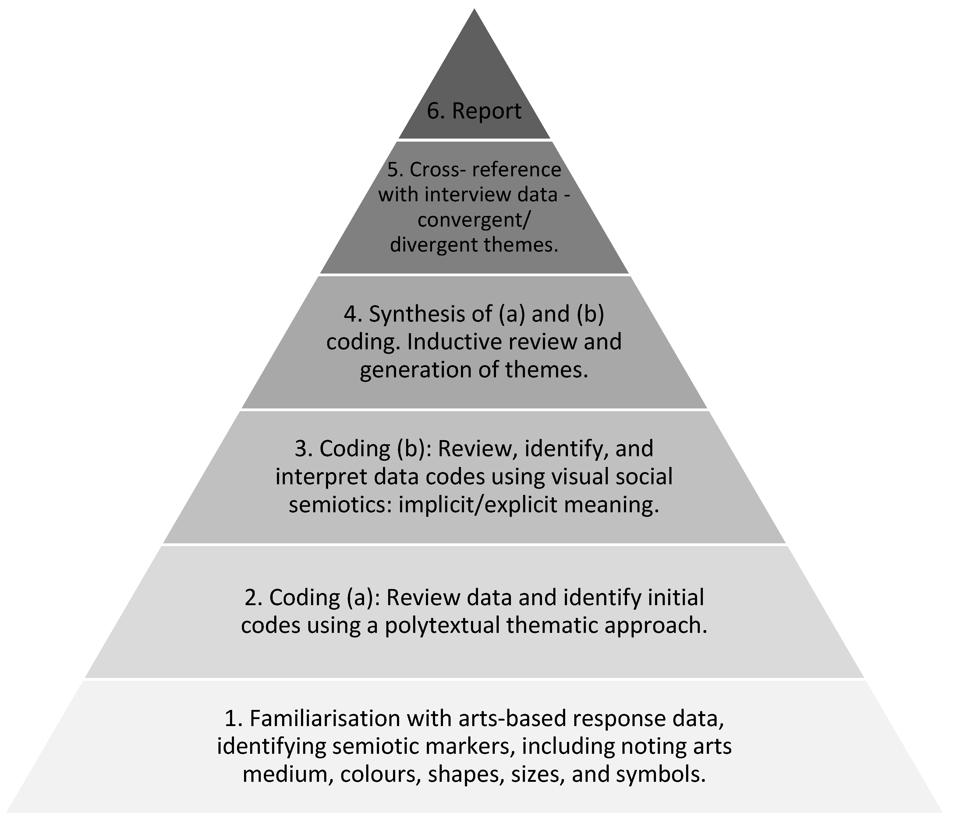 Socsci 14 00062 g002