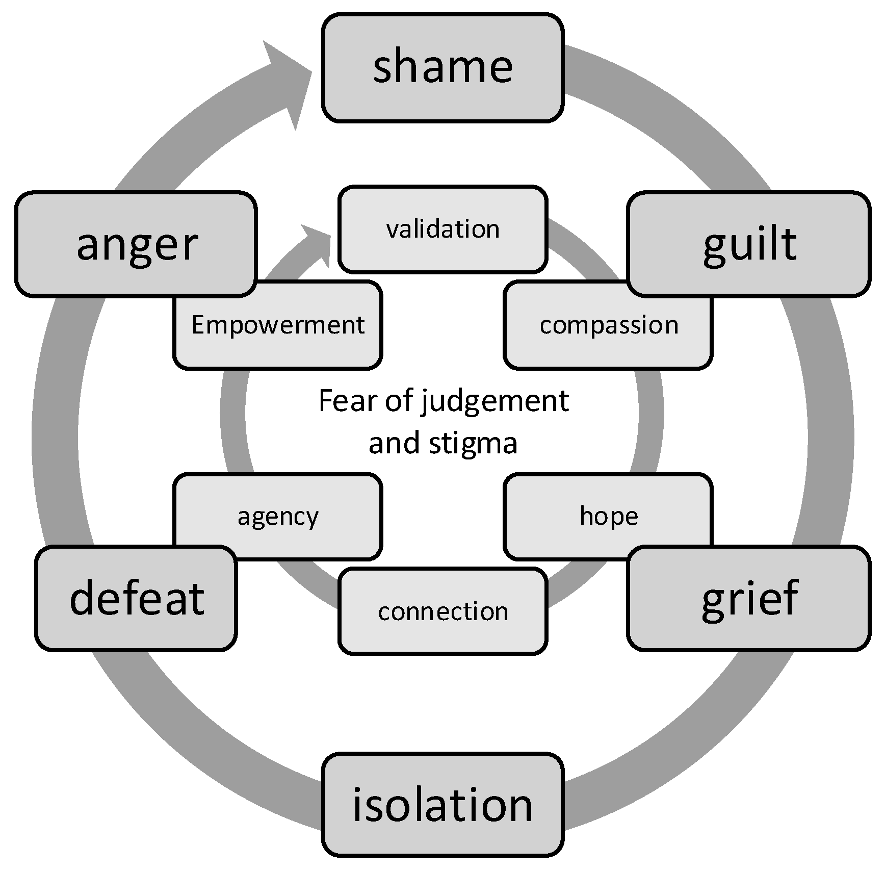 Socsci 14 00062 g004