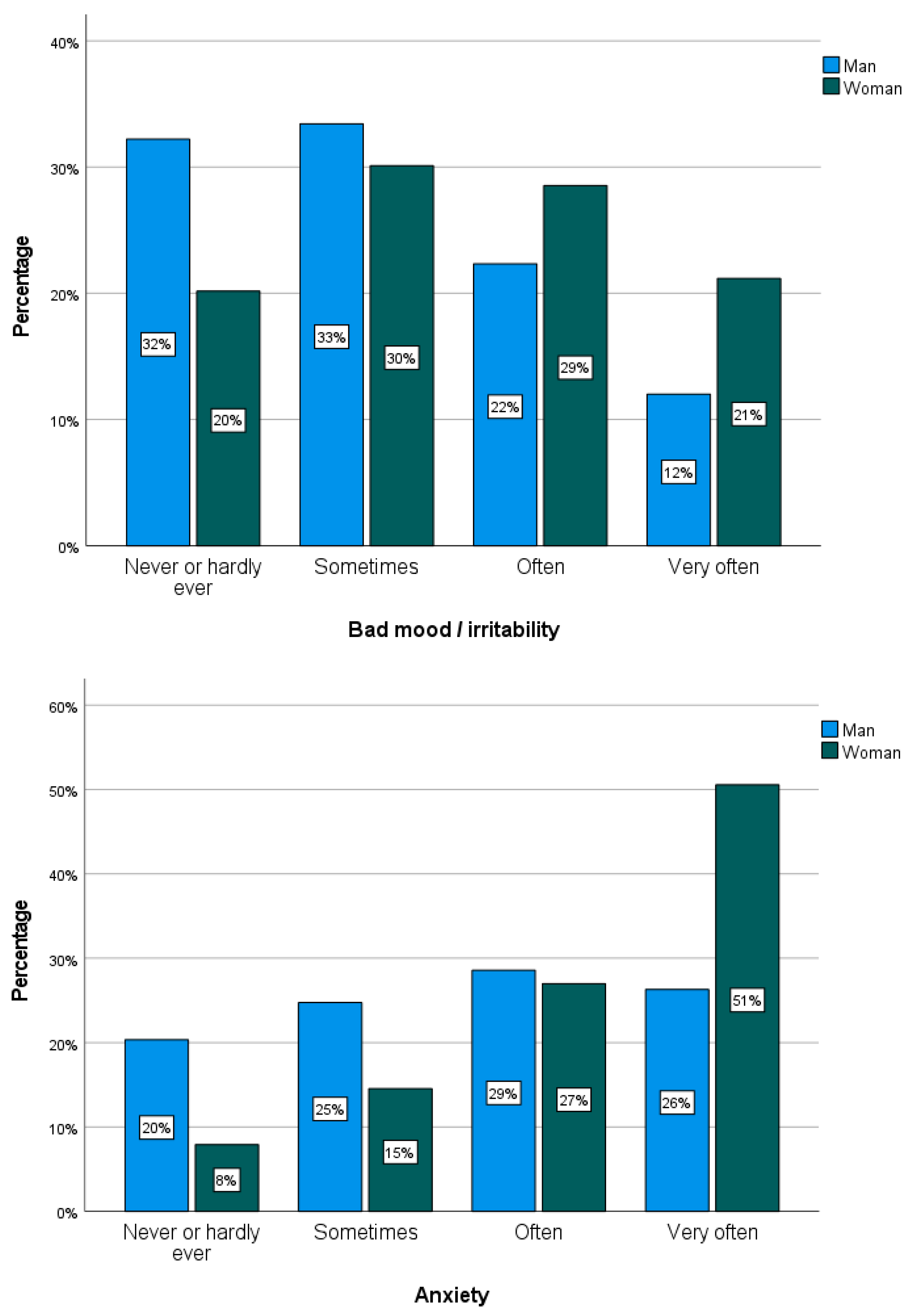 Socsci 14 00071 sch001a