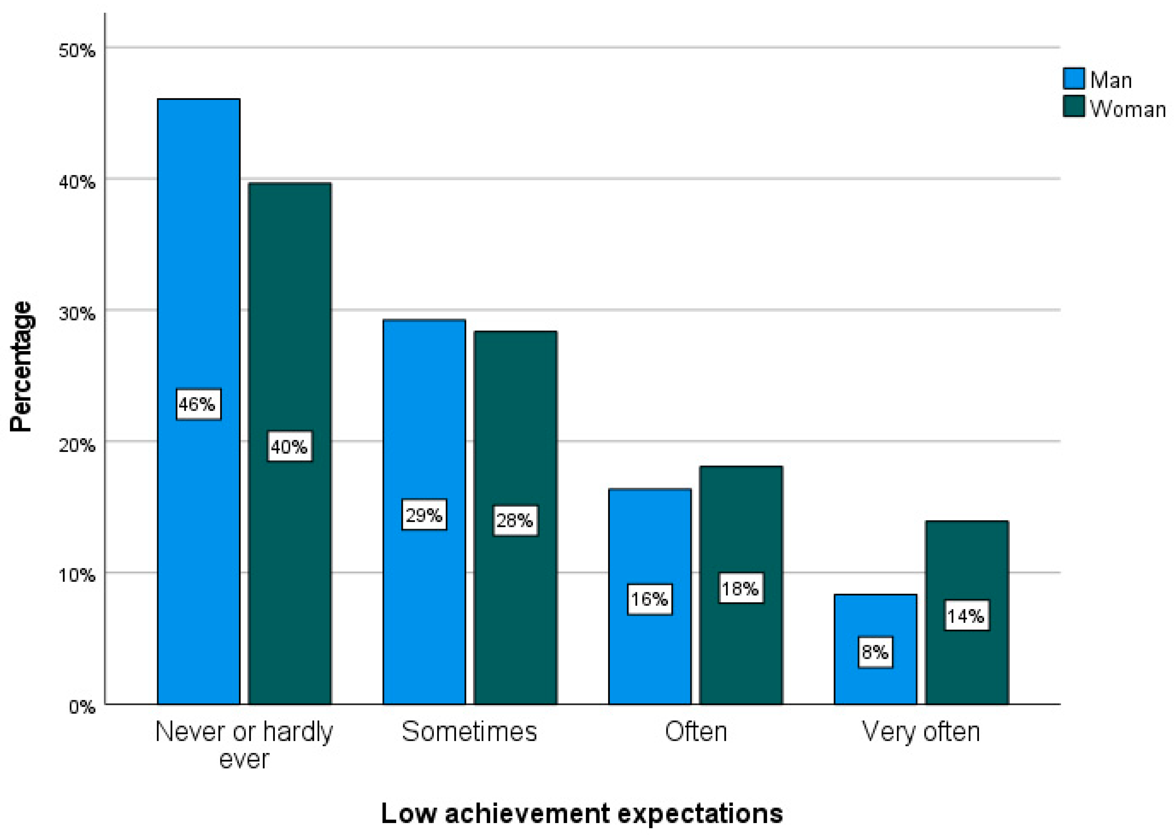 Socsci 14 00071 sch001c