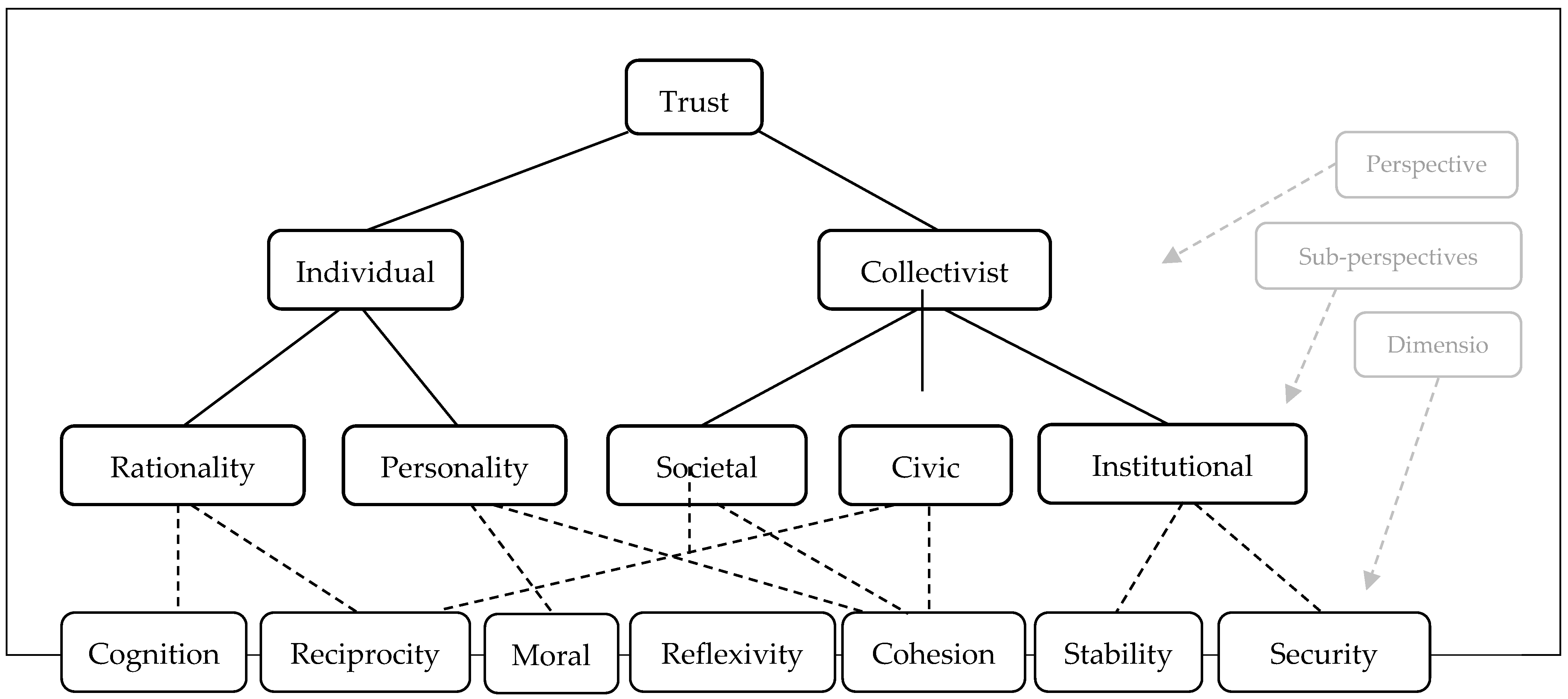 Socsci 14 00077 g001