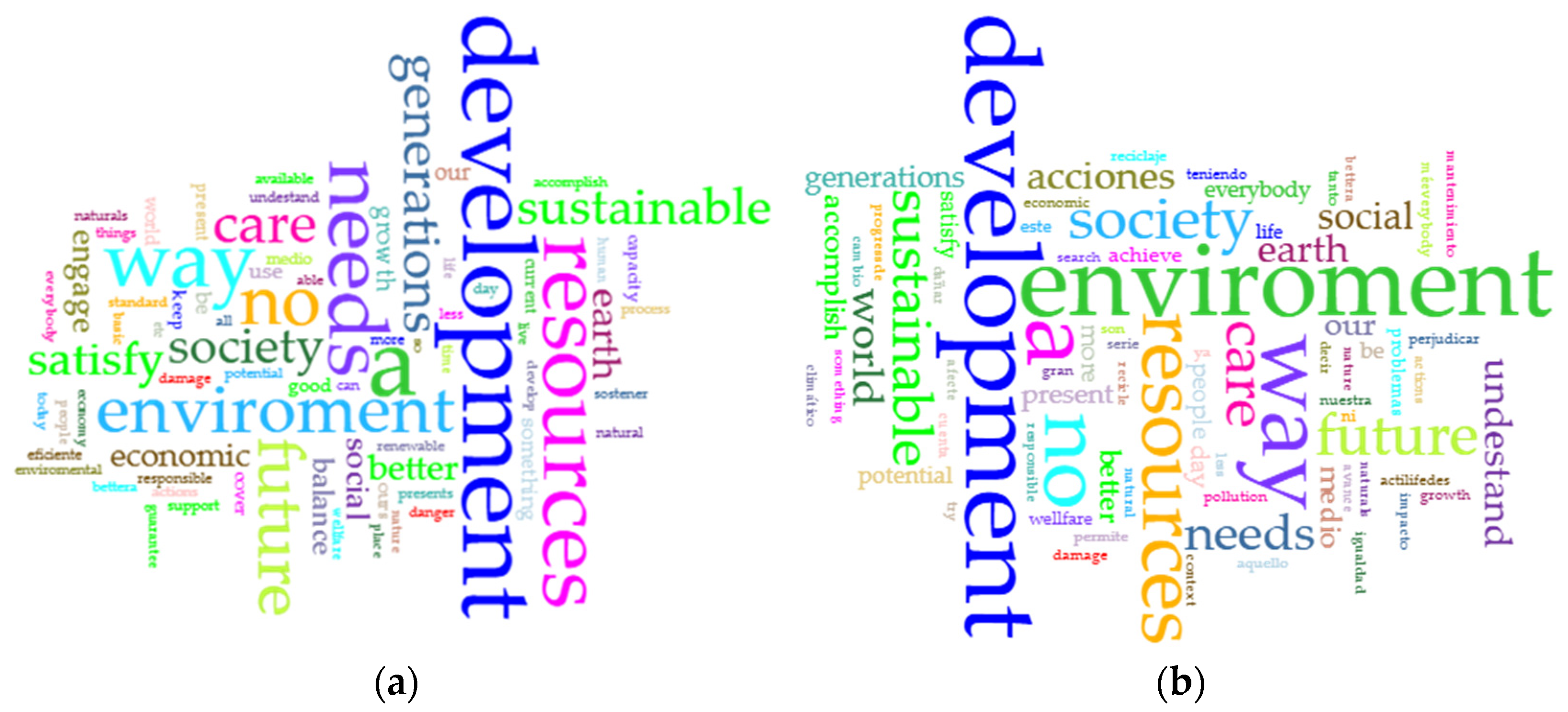 Socsci 14 00082 g002