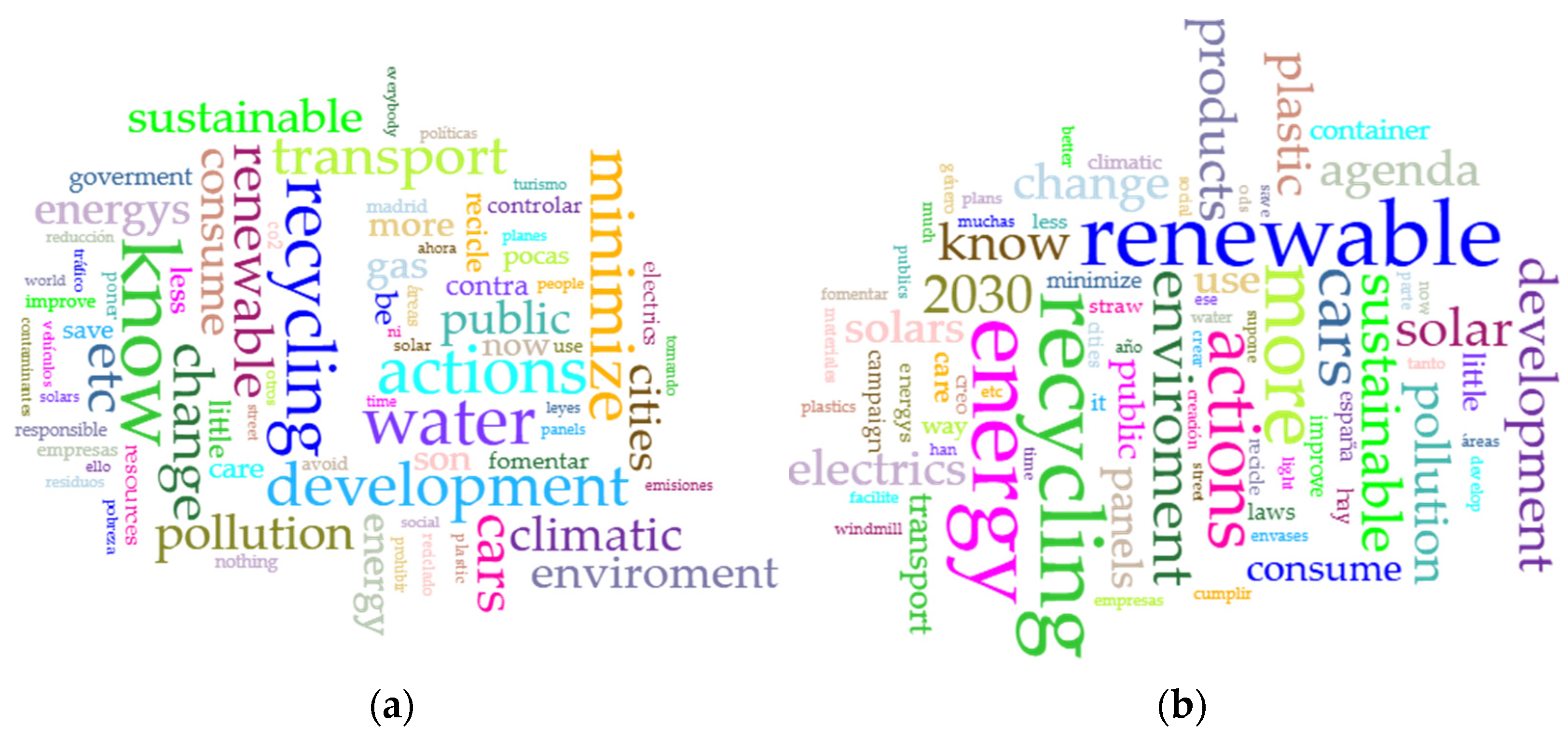 Socsci 14 00082 g003