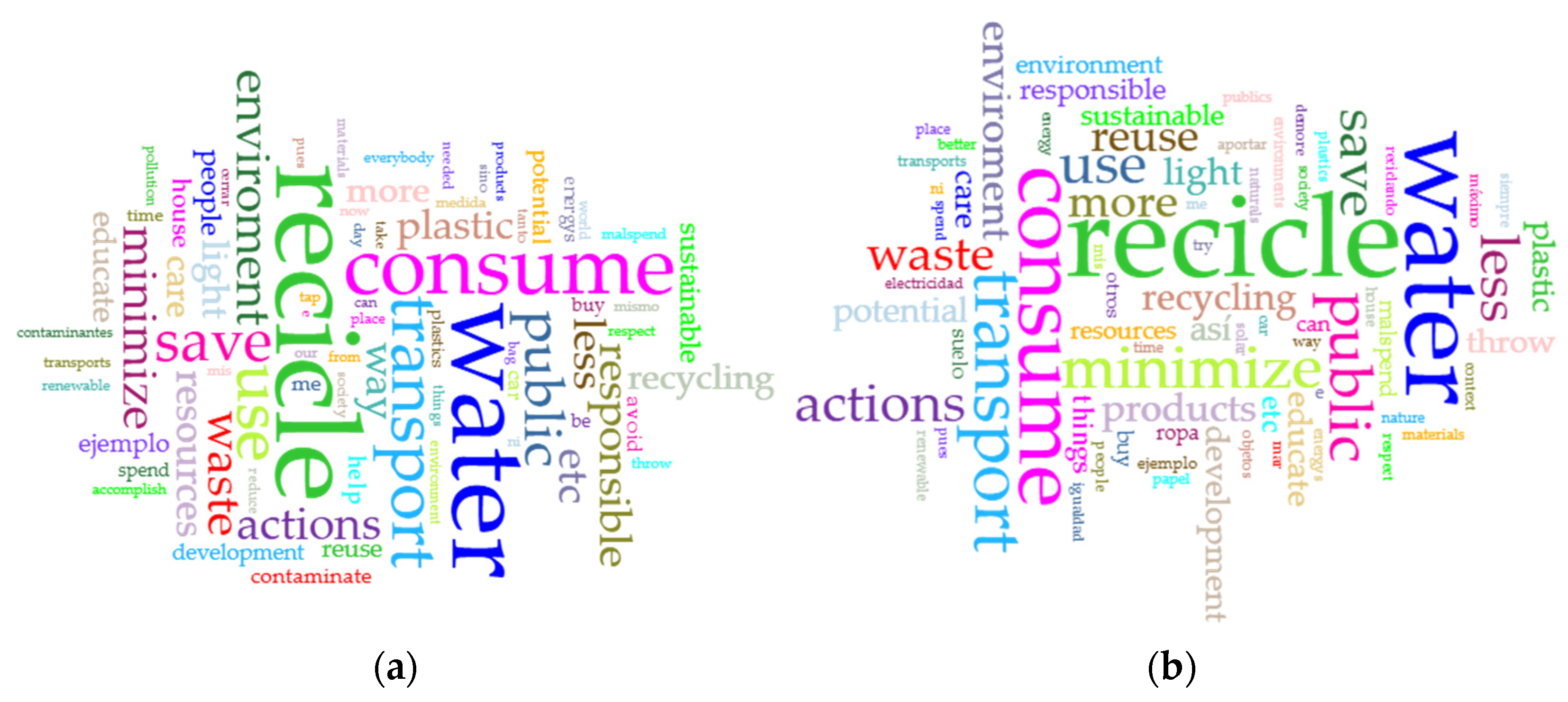 Socsci 14 00082 g004