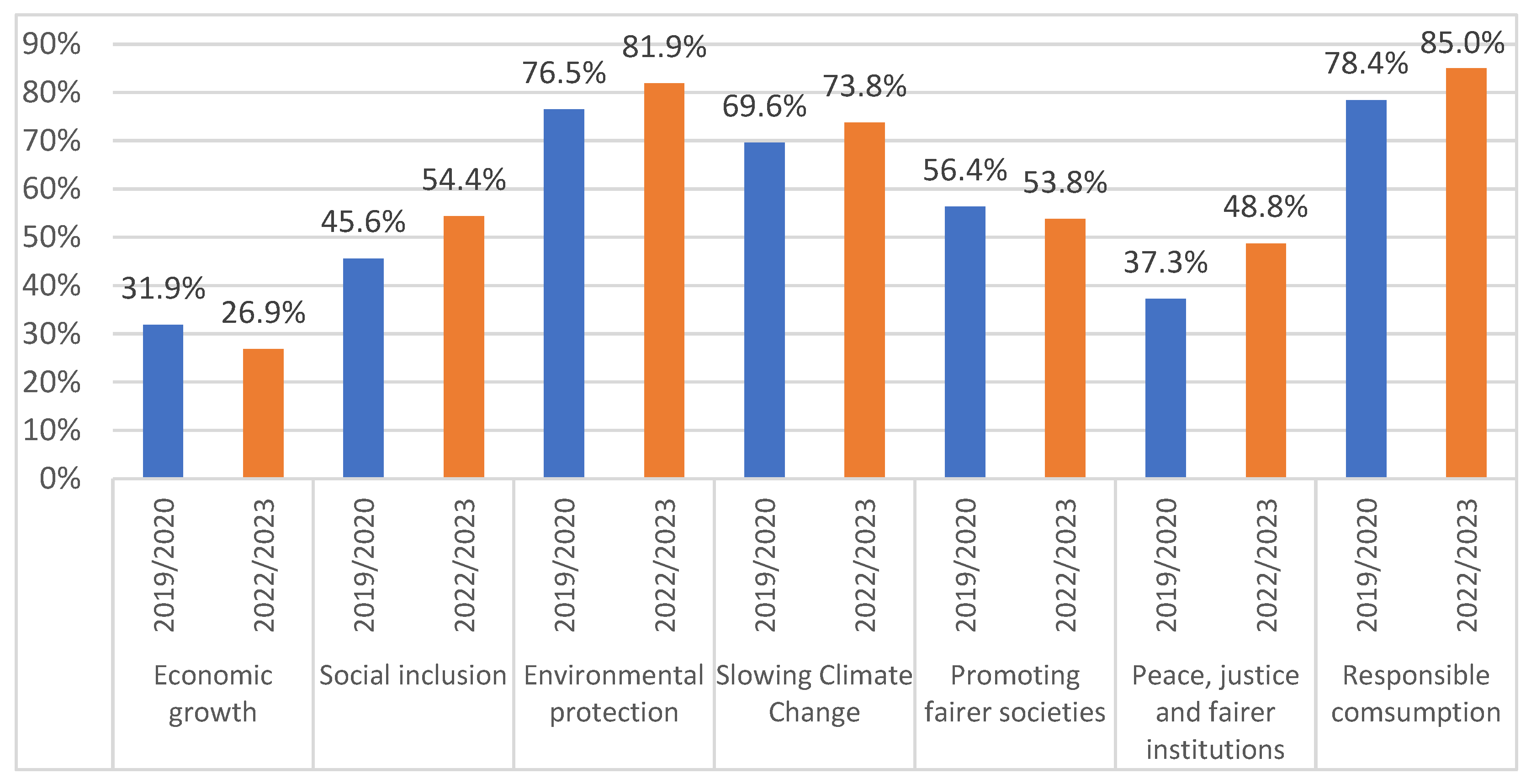 Socsci 14 00082 g005