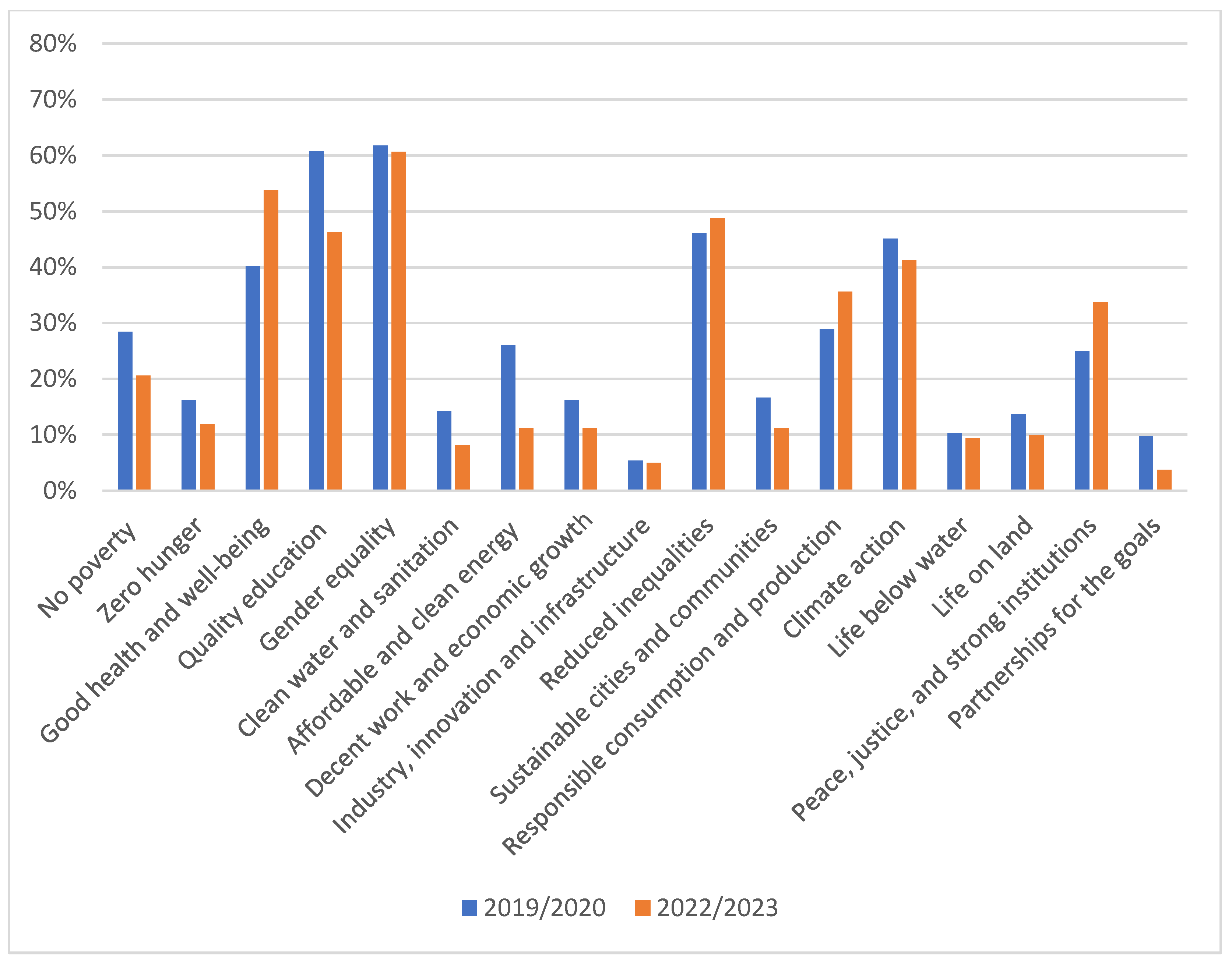 Socsci 14 00082 g008
