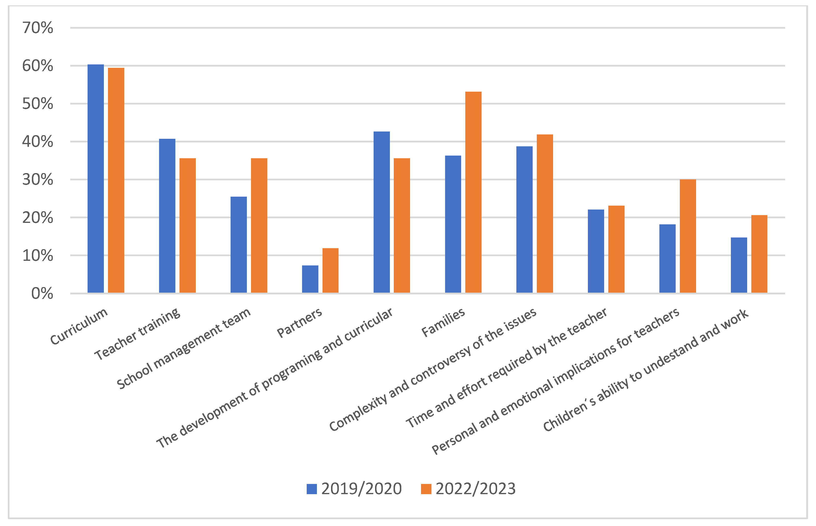 Socsci 14 00082 g009