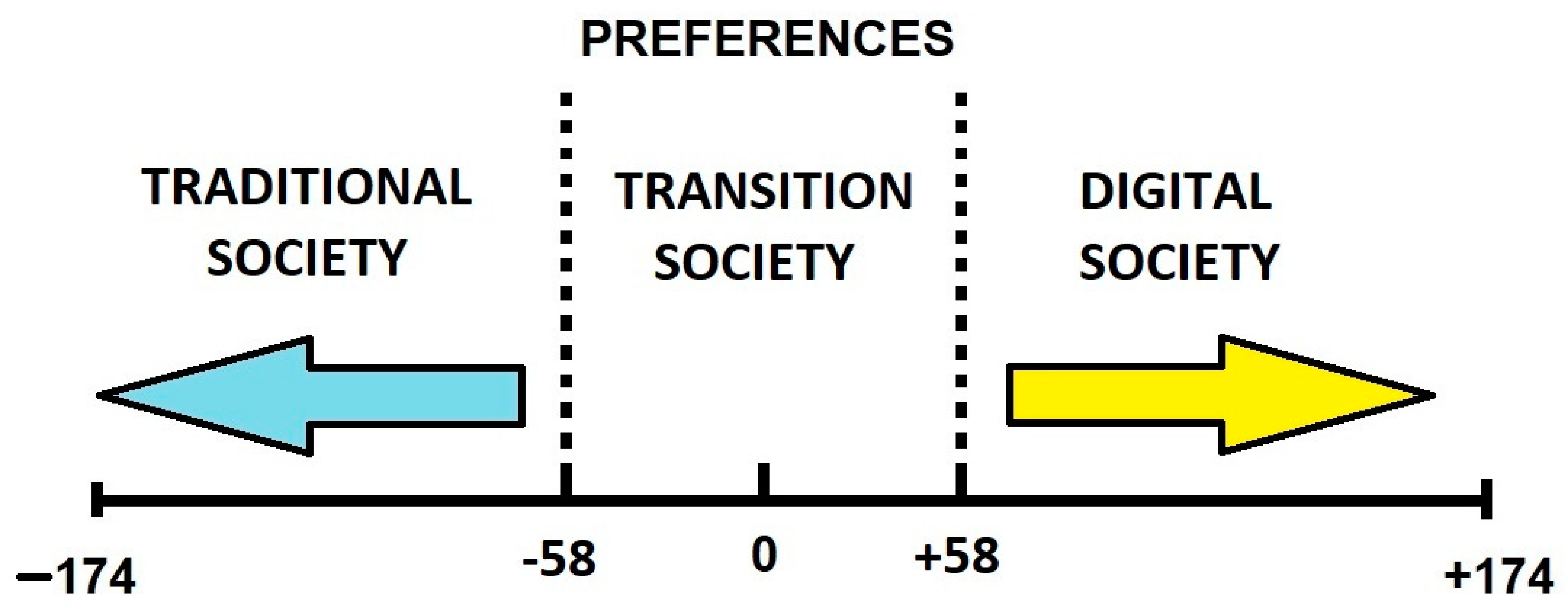 Socsci 14 00089 g002