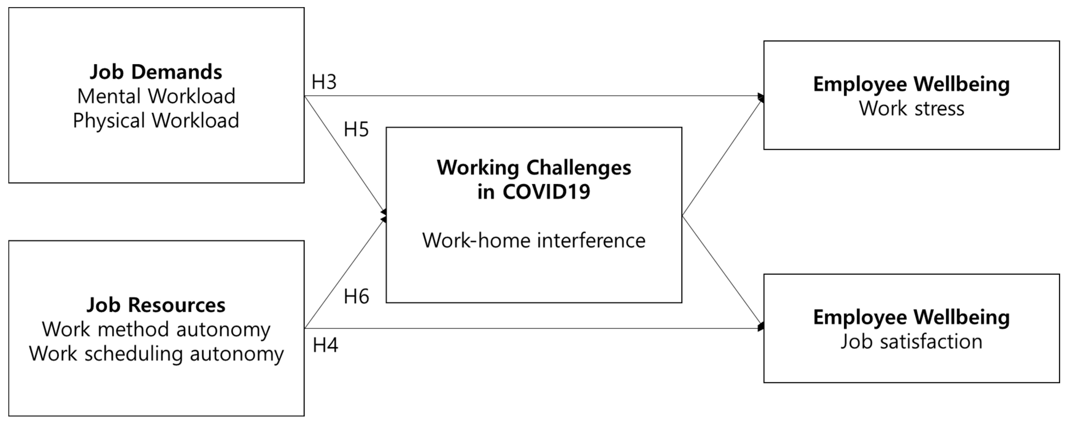 Work–Family Interference as a Mediator Between Job Characteristics and ...
