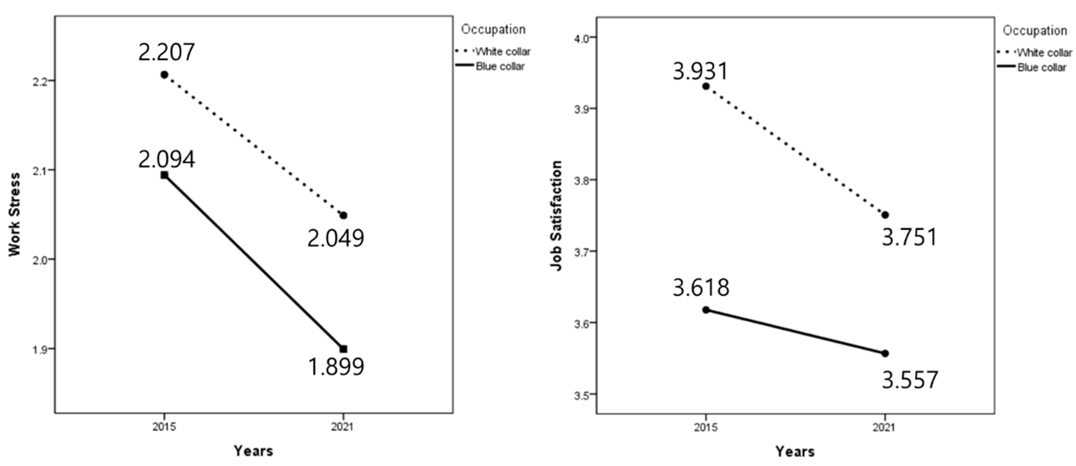 Socsci 14 00090 g002