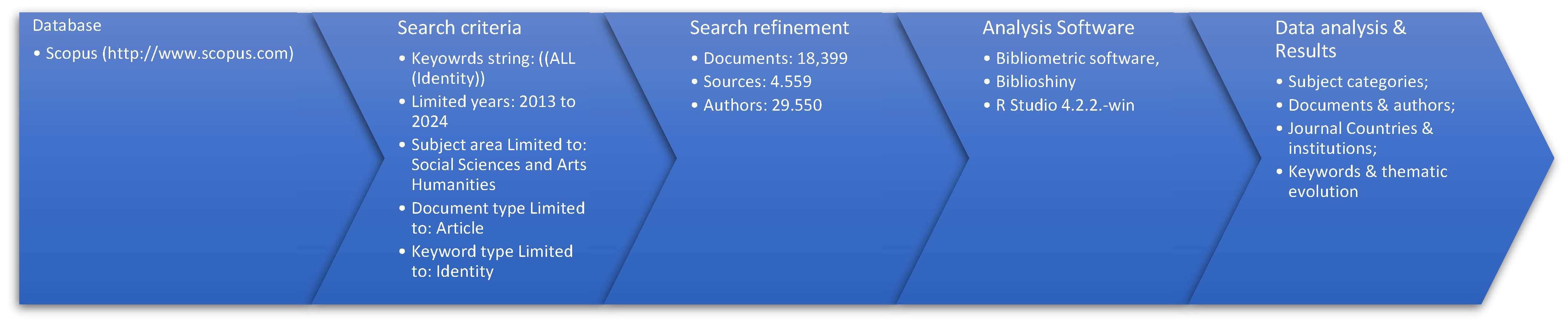 Socsci 14 00092 g001