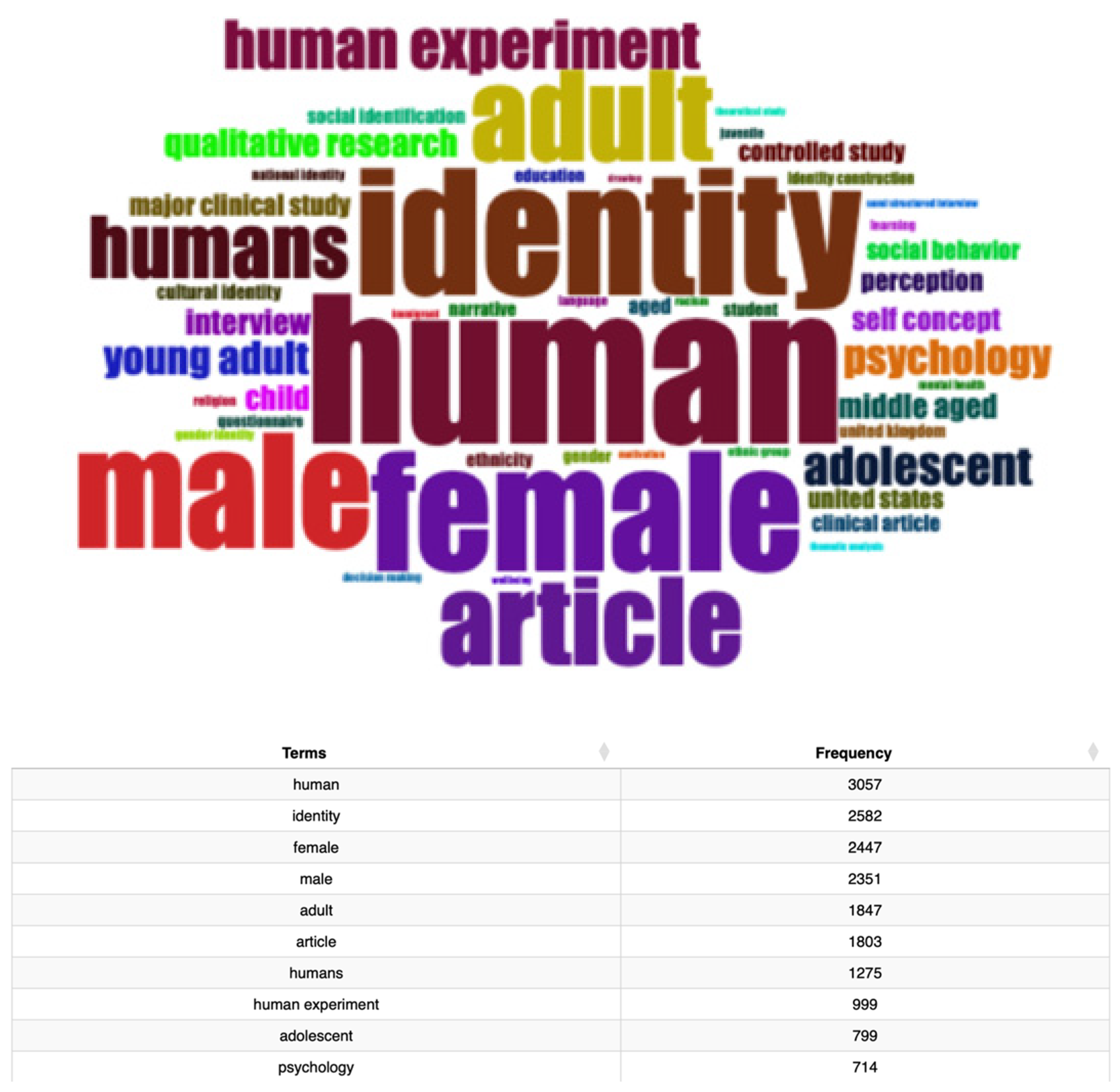 Socsci 14 00092 g011