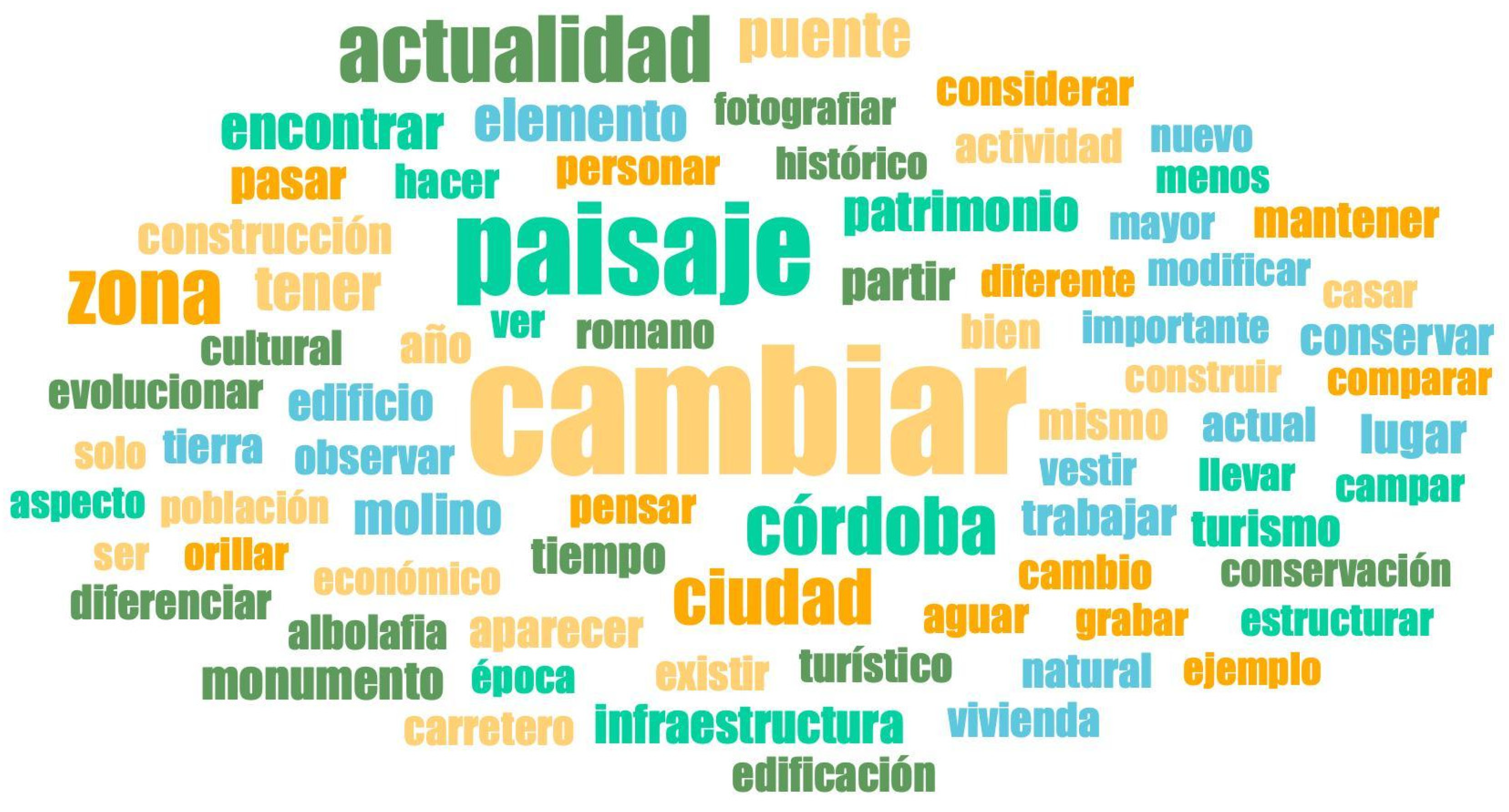 Socsci 14 00099 g003