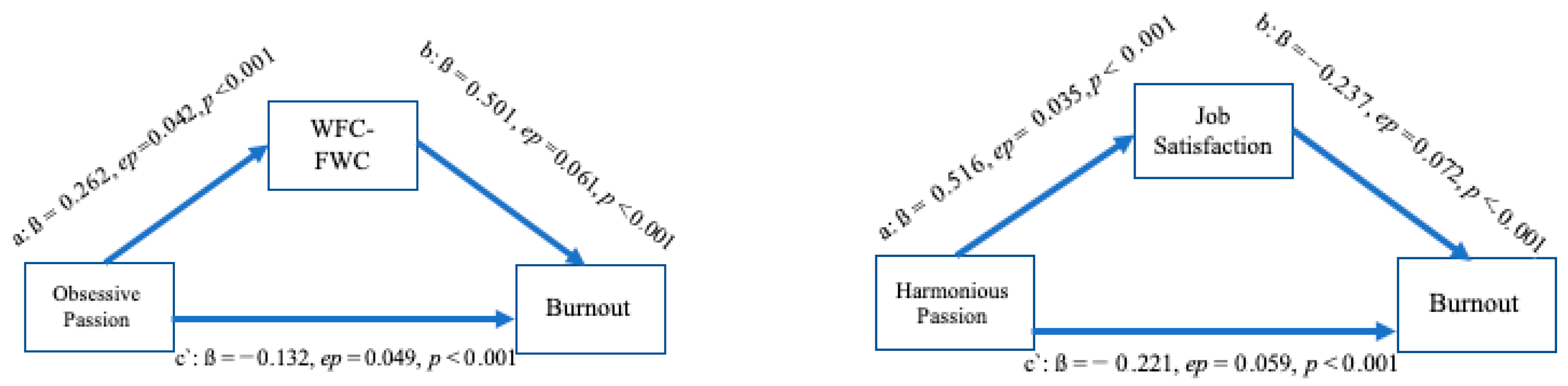 Socsci 14 00104 g001