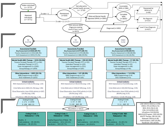 Socsci 14 00105 g0a1