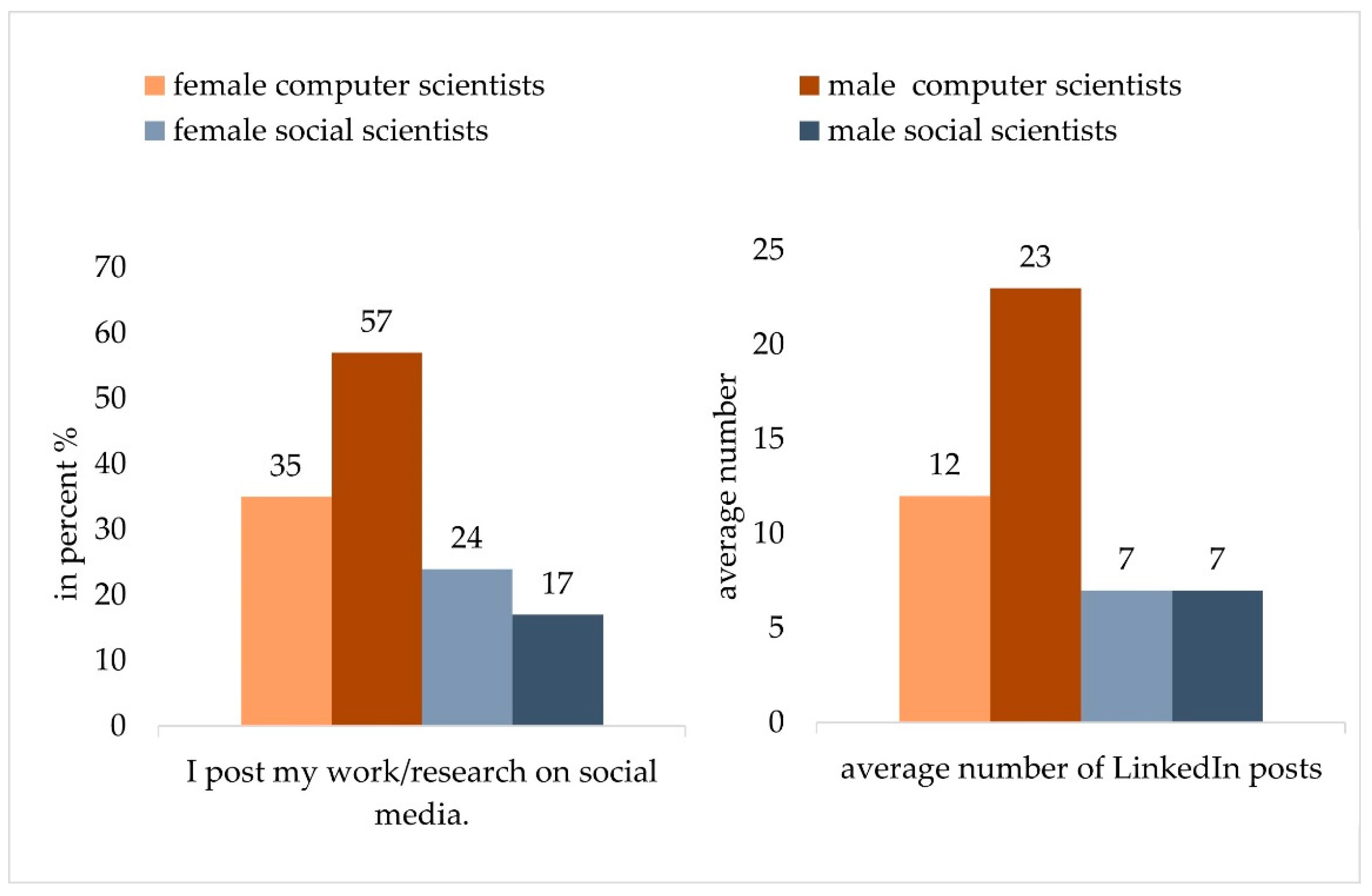 Socsci 14 00138 g002 Socsci 14 00138 g002